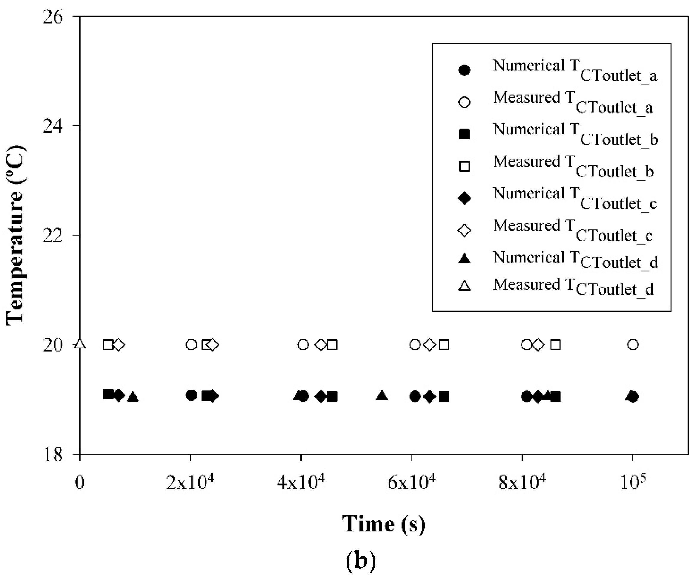 Energies 12 00223 g004b 550