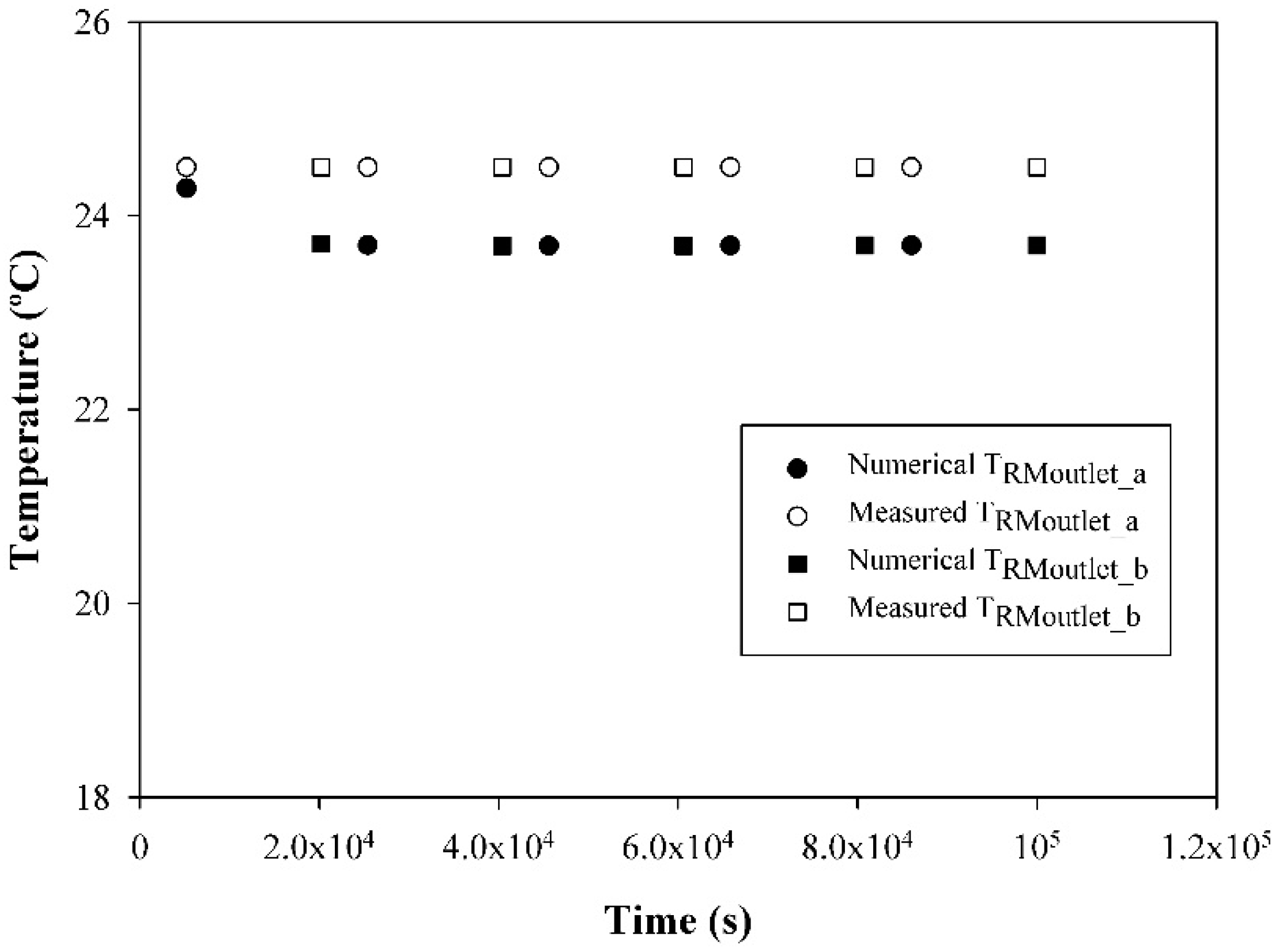 Energies 12 00223 g005 550