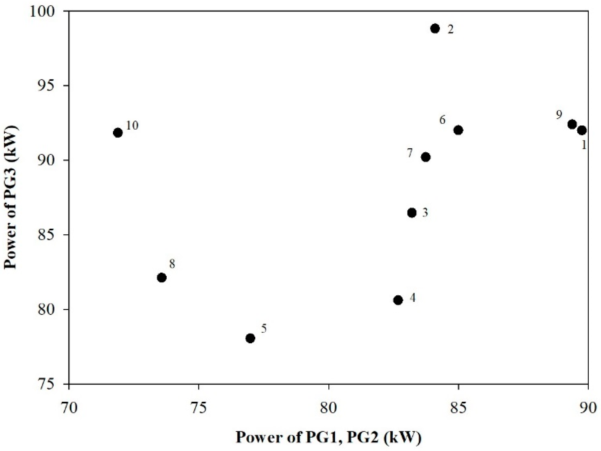 Energies 12 00223 g006 550
