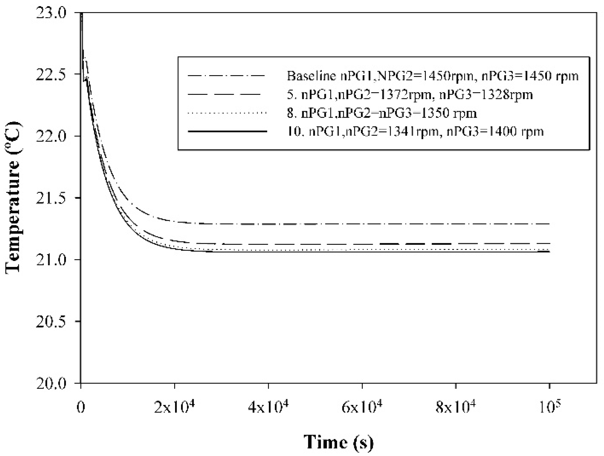 Energies 12 00223 g007 550