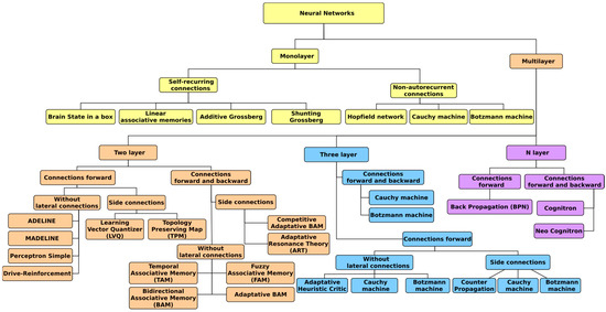 Maintenance Models Applied to Wind Turbines. A Comprehensive
