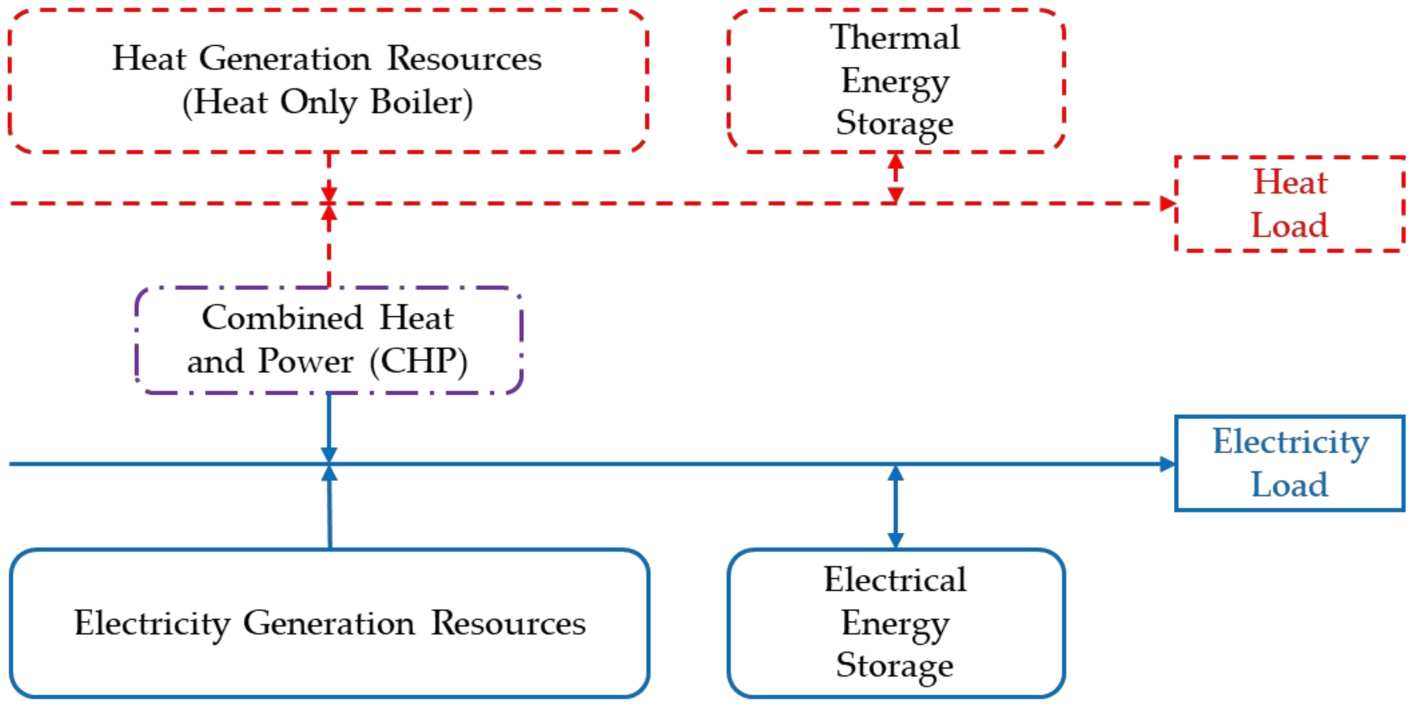 Energies 12 00226 g001 Energies 12 00226 g001