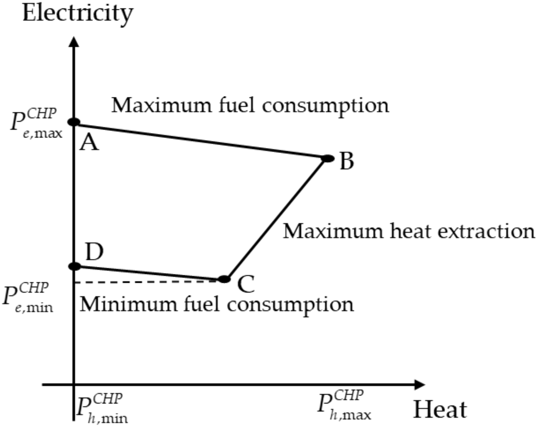 Energies 12 00226 g002 Energies 12 00226 g002