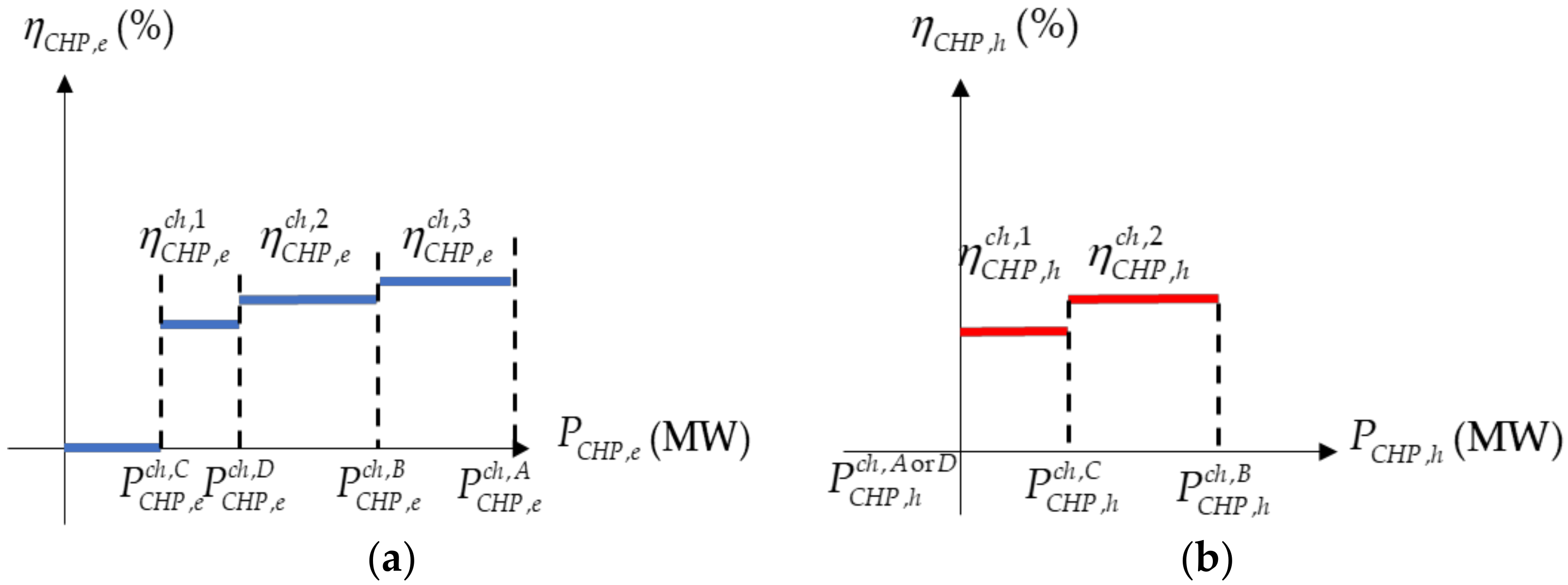 Energies 12 00226 g003 Energies 12 00226 g003