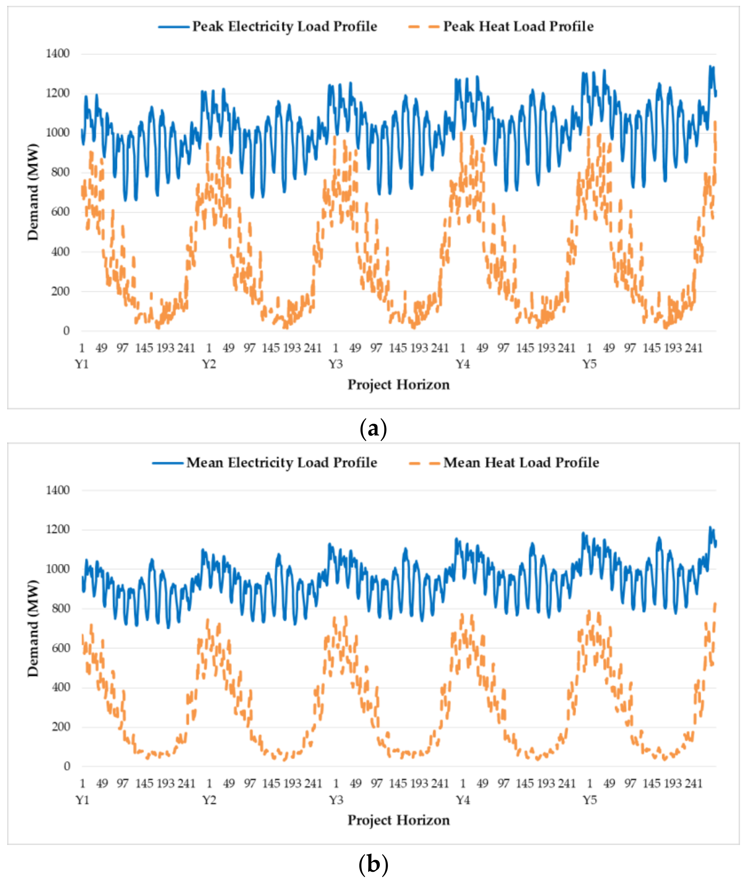 Energies 12 00226 g005 Energies 12 00226 g005