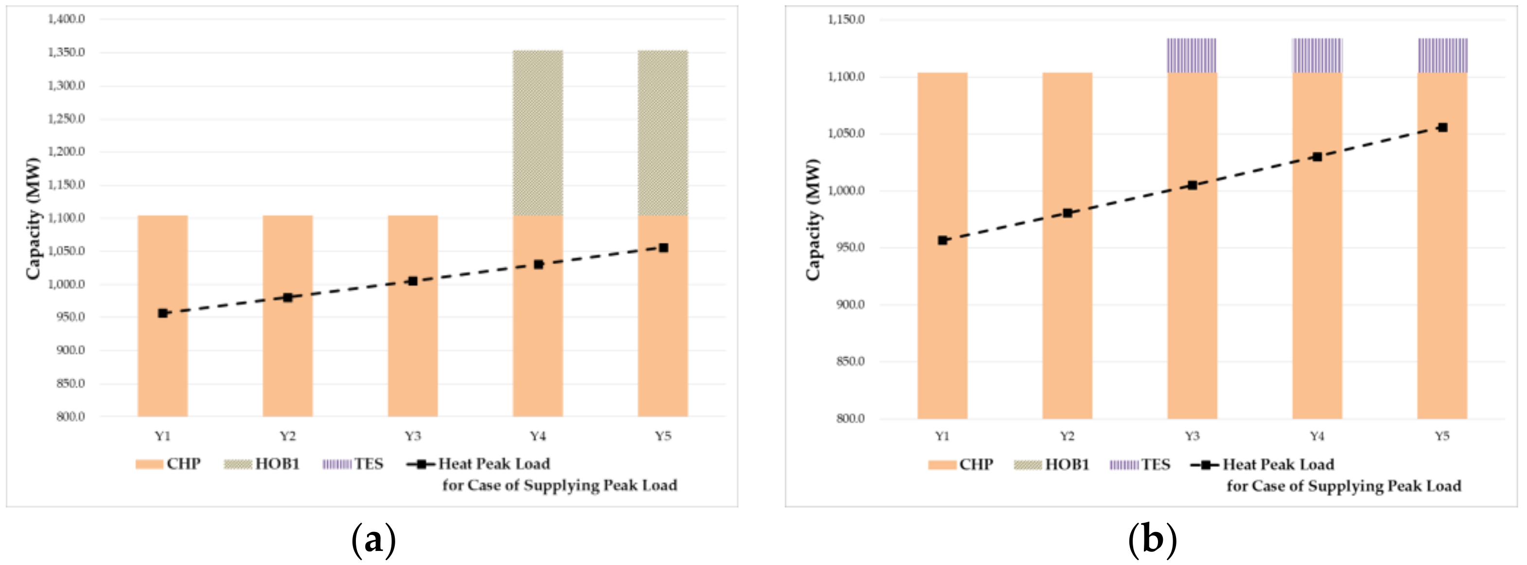 Energies 12 00226 g007 Energies 12 00226 g007