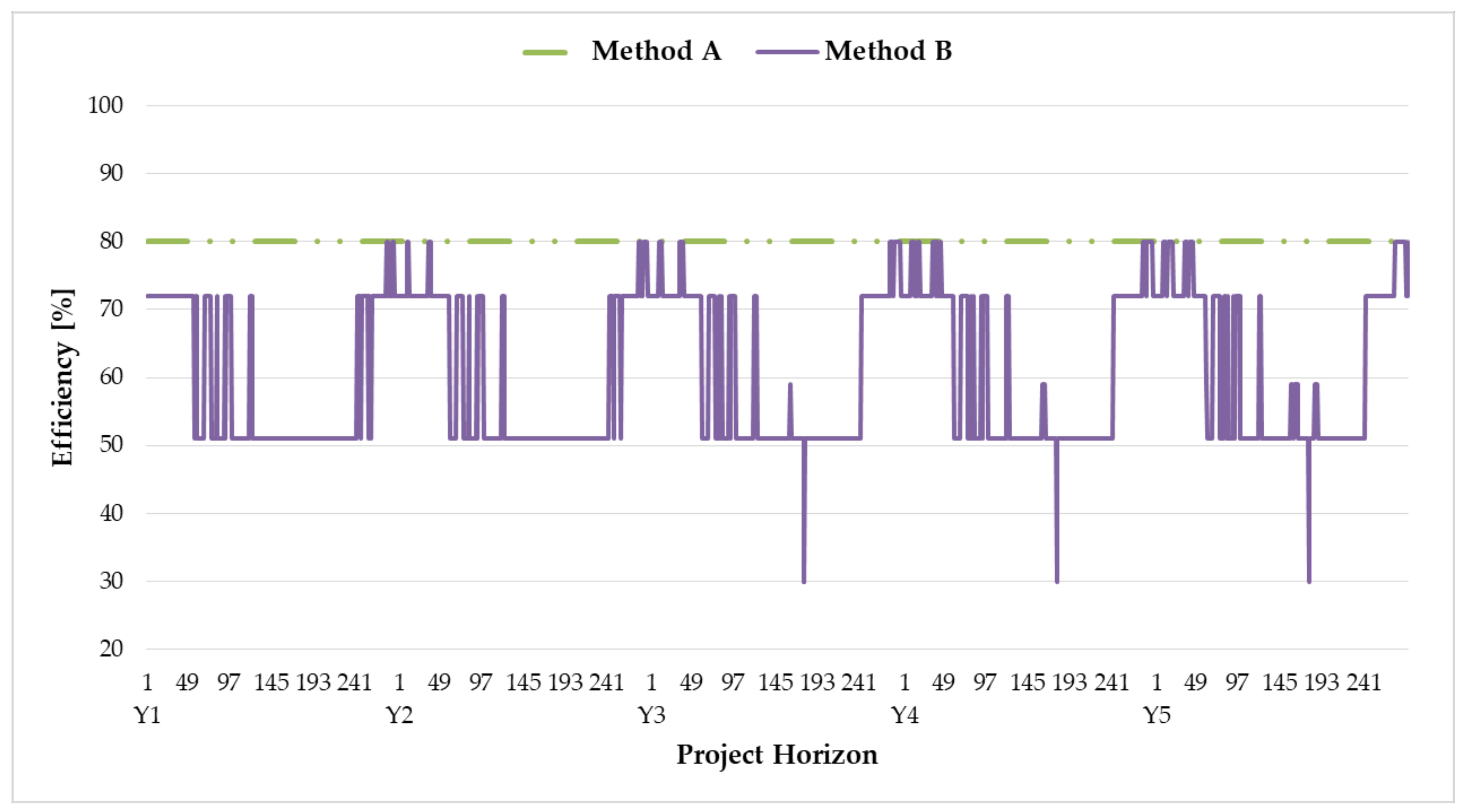 Energies 12 00226 g008 Energies 12 00226 g008