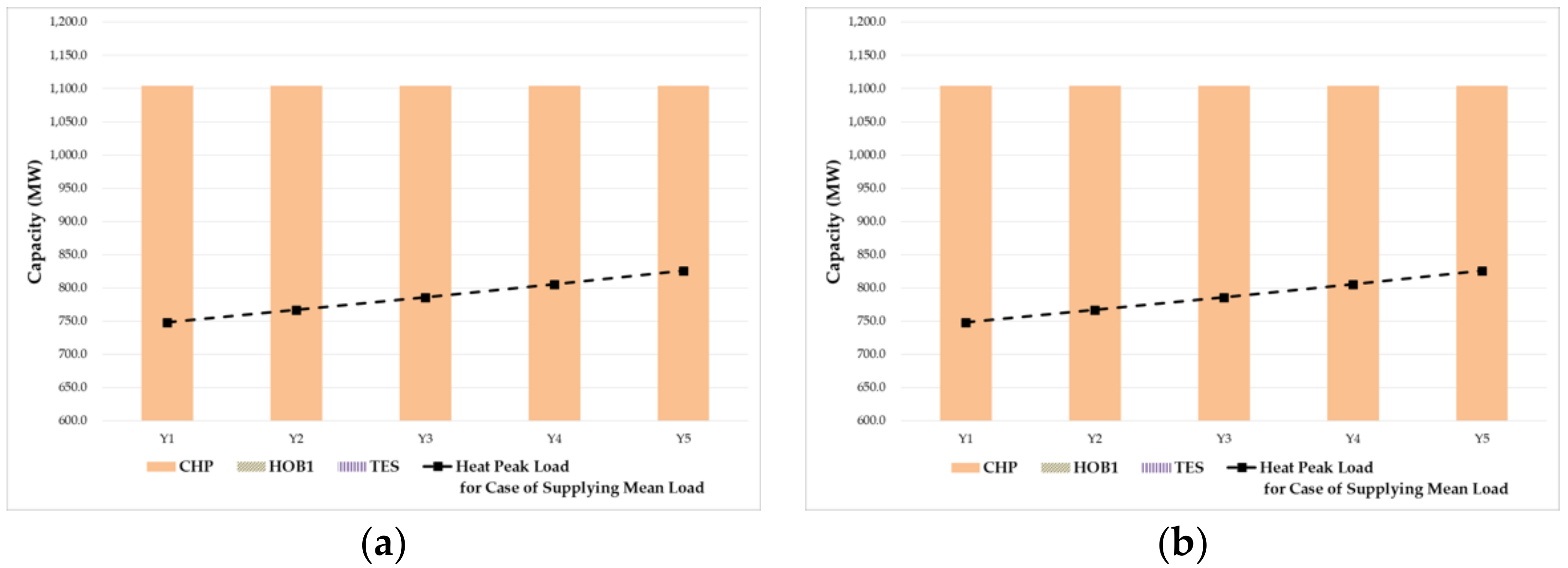 Energies 12 00226 g010 Energies 12 00226 g010