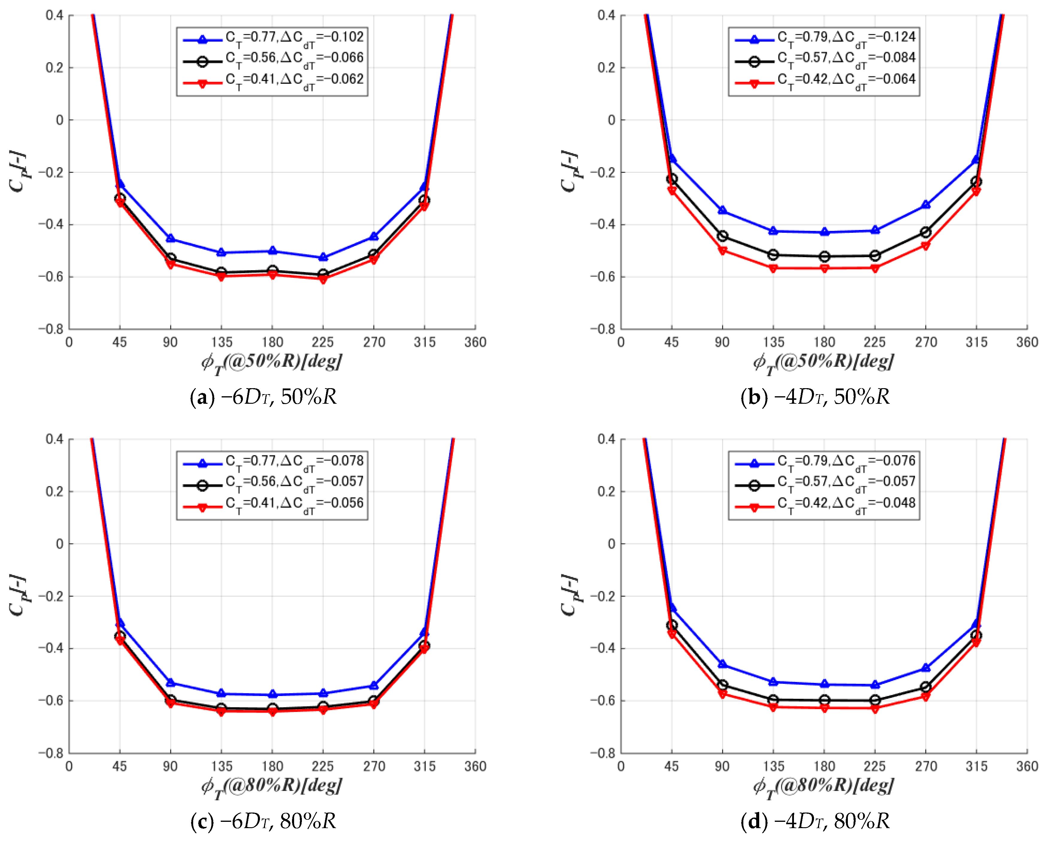 Energies 12 00227 g006 550