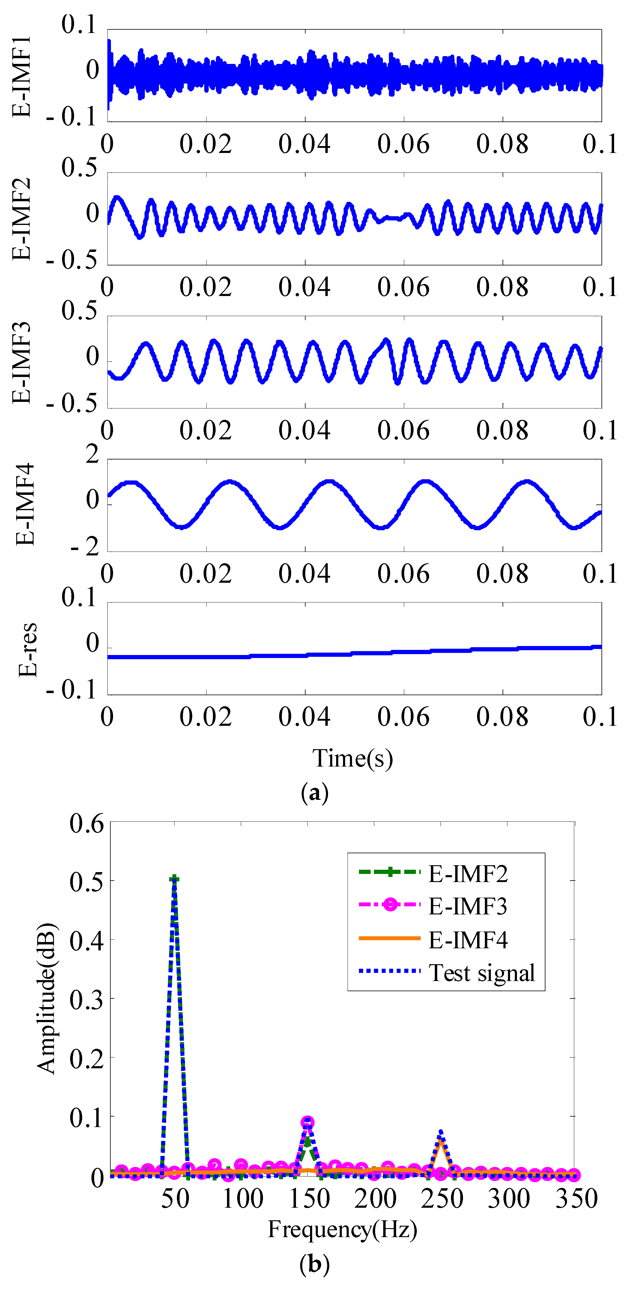 Energies 12 00232 g005