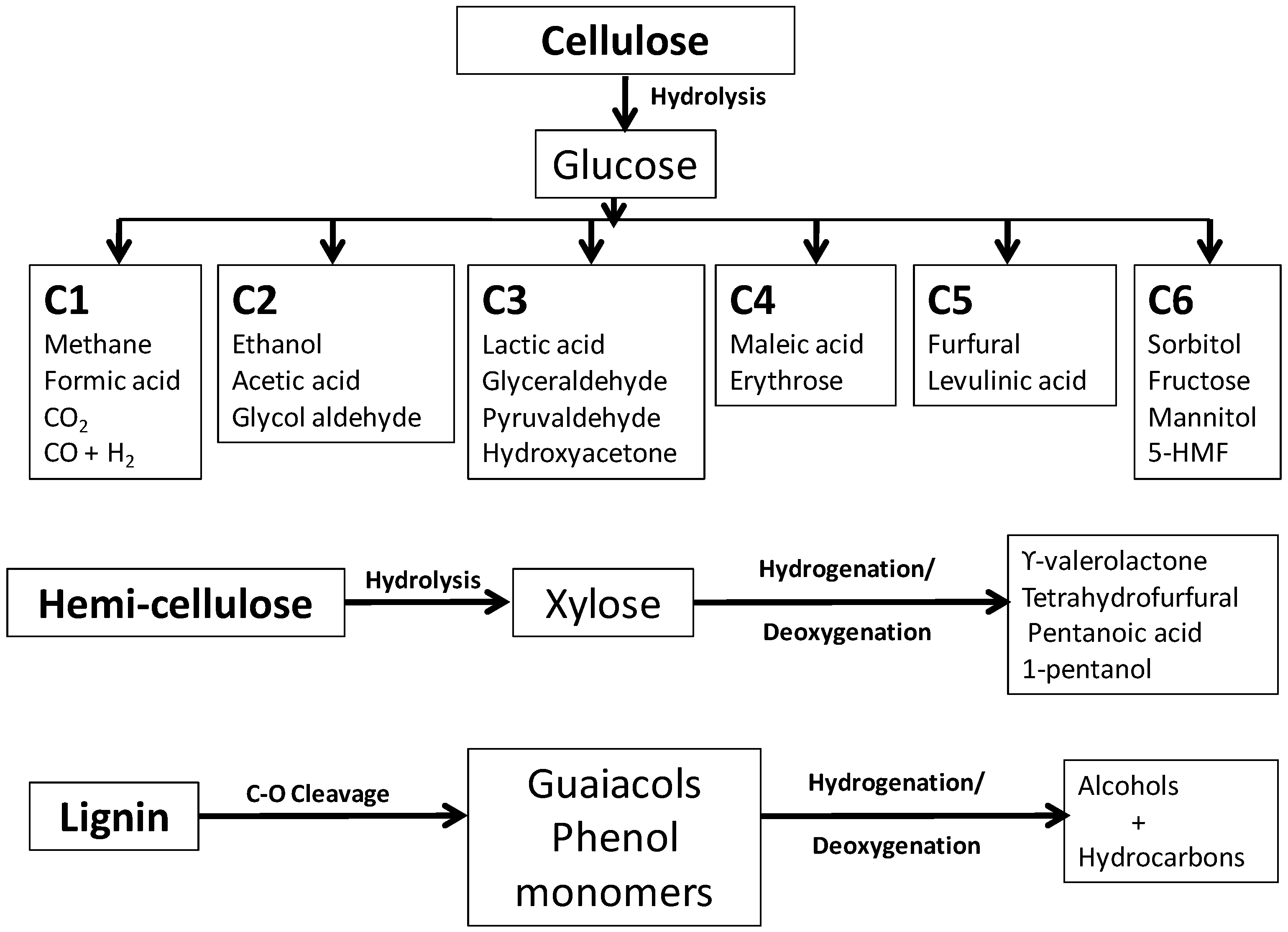 Energies 12 00233 g002 Energies 12 00233 g002
