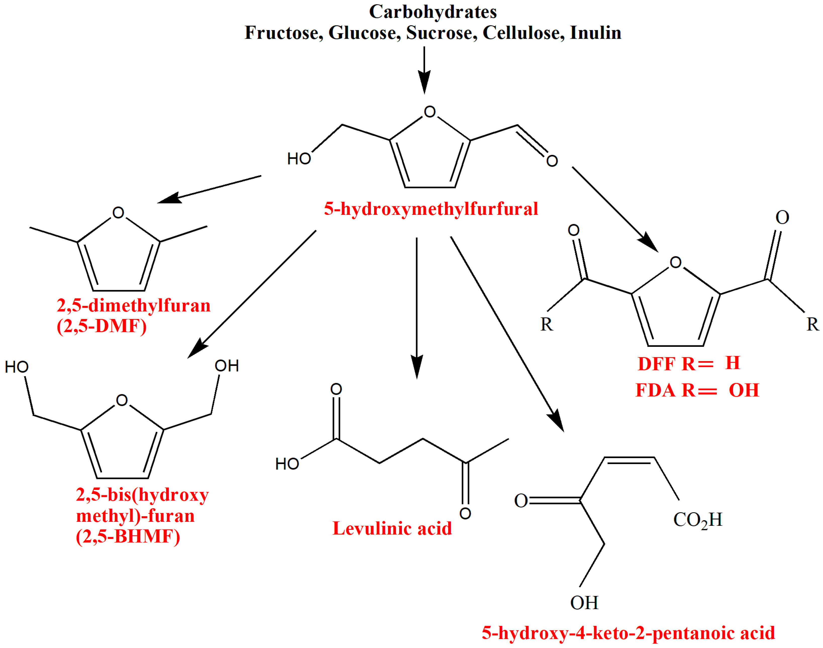 Energies 12 00233 g006 Energies 12 00233 g006