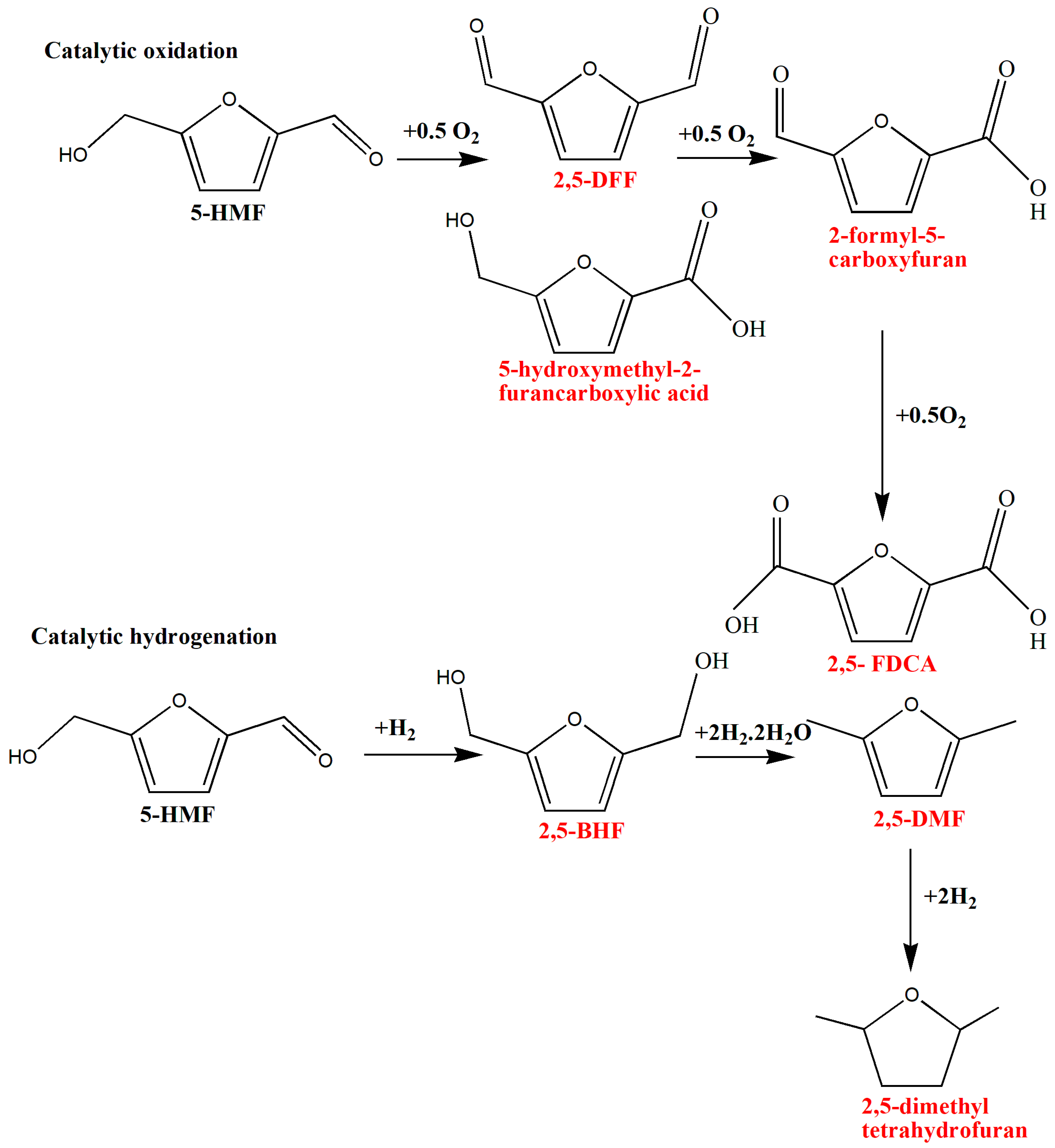 Energies 12 00233 g008 Energies 12 00233 g008