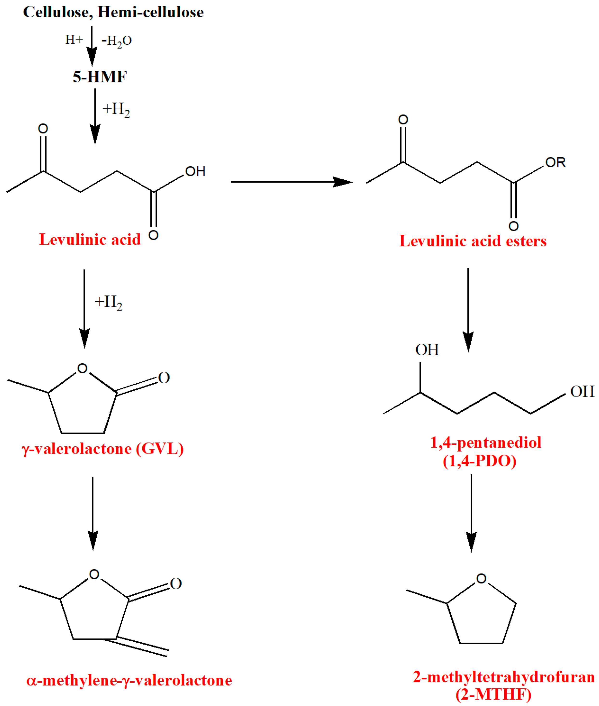 Energies 12 00233 g009 Energies 12 00233 g009