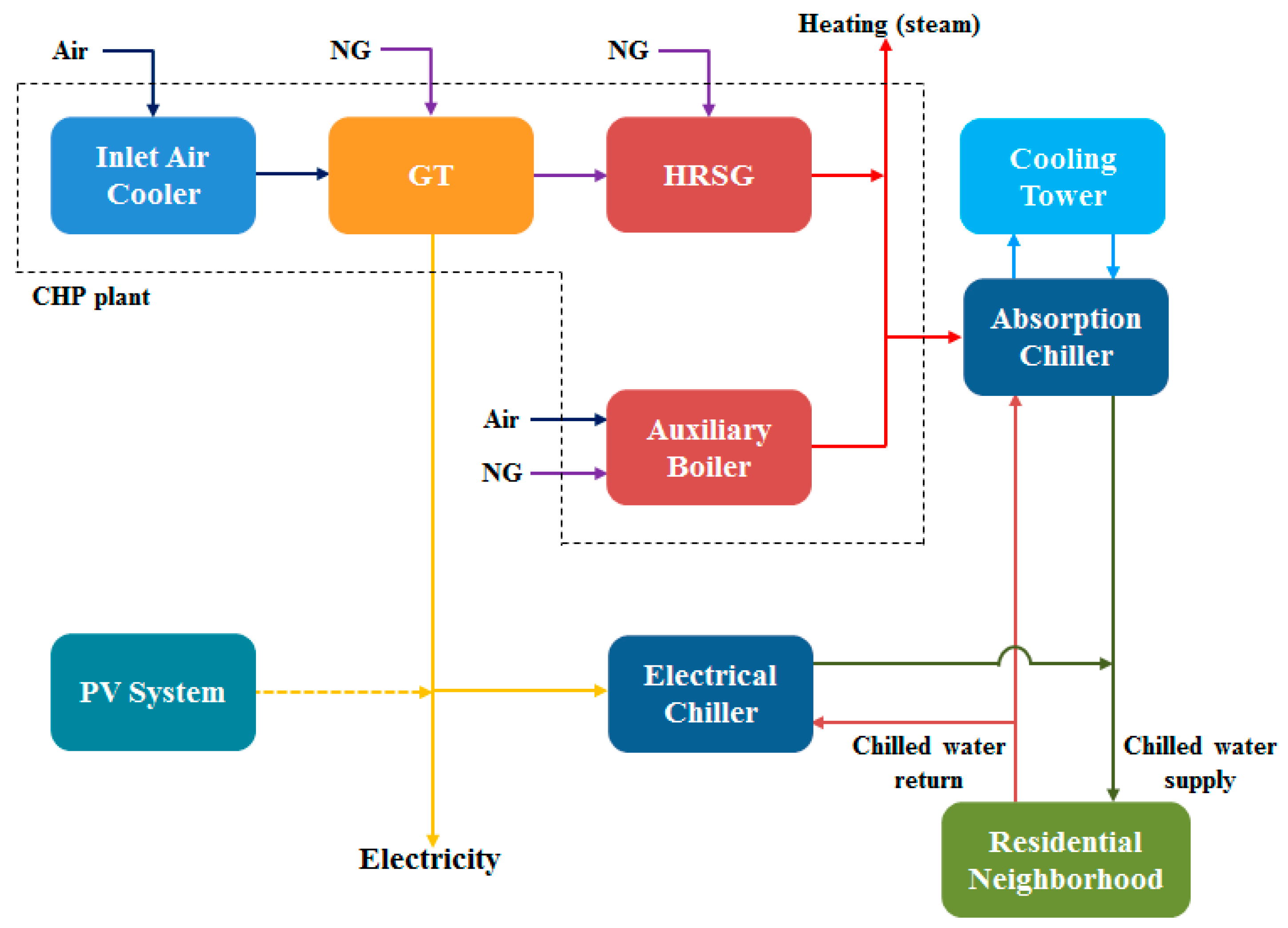 Https Www Ecotherm Com Download File 3411
