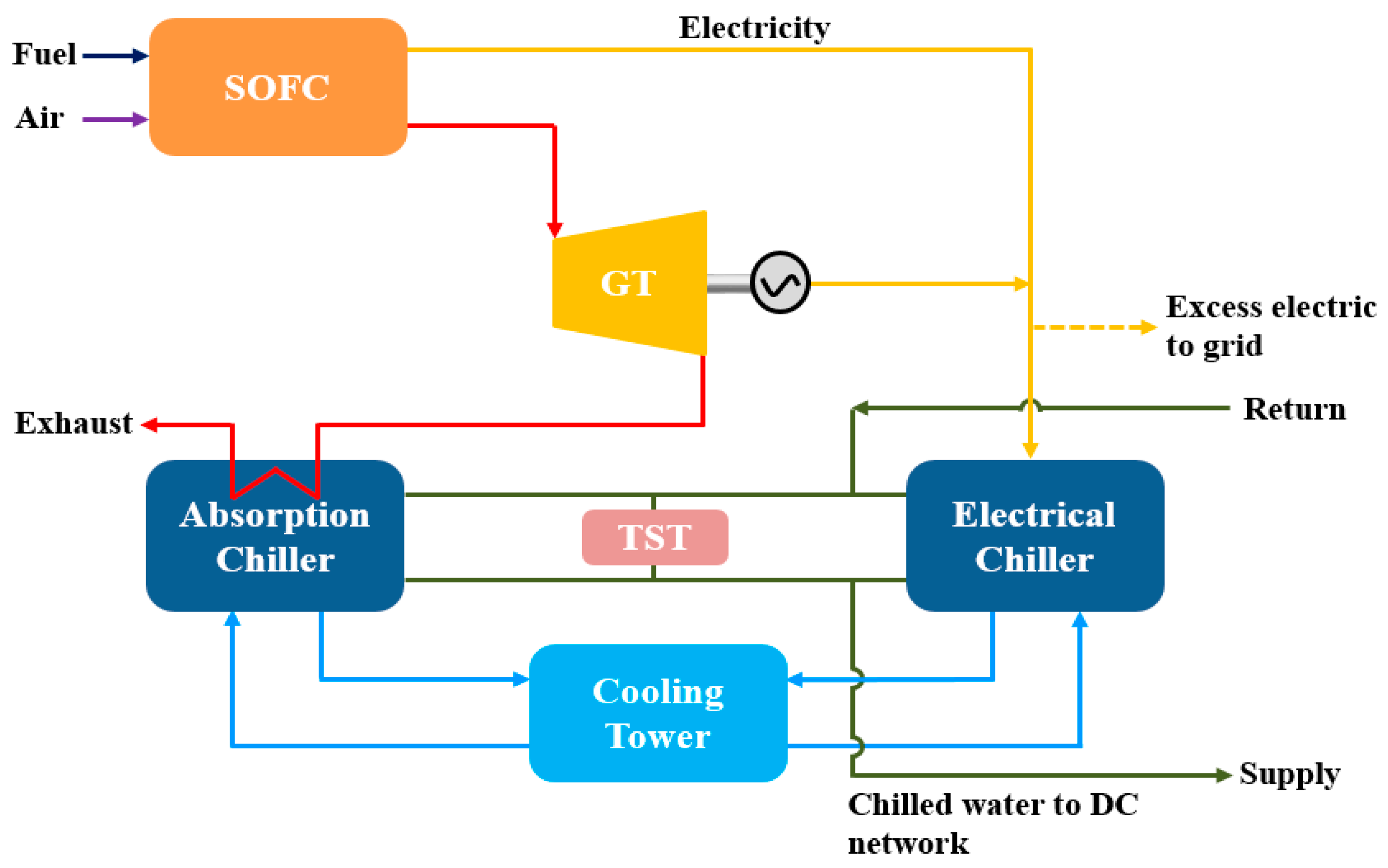 water cooling system for villa