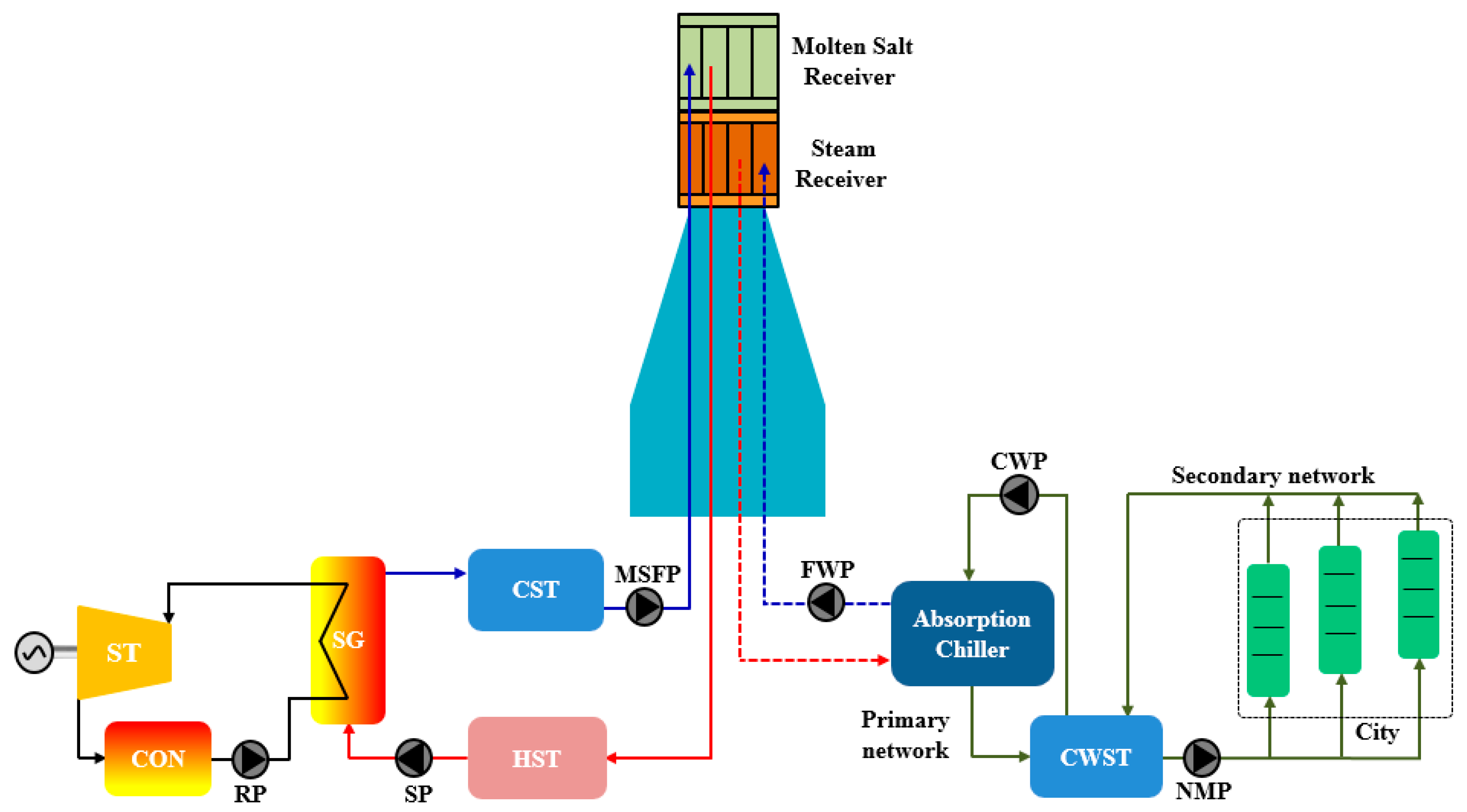 Energies 12 00235 g005