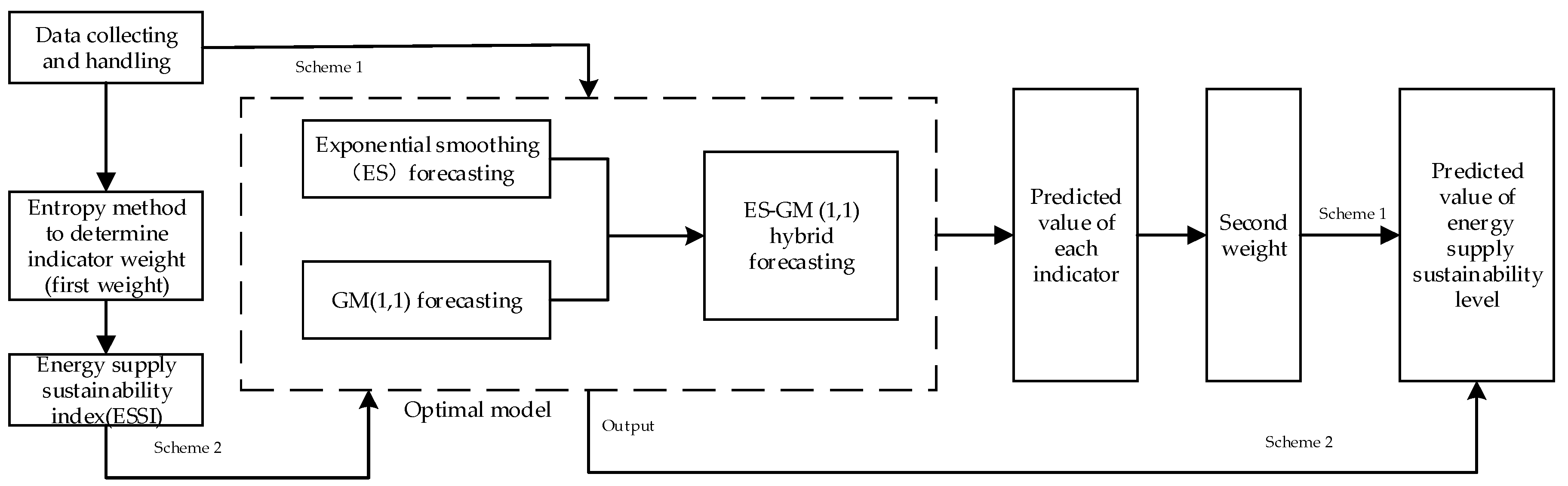 Energies 12 00236 g001
