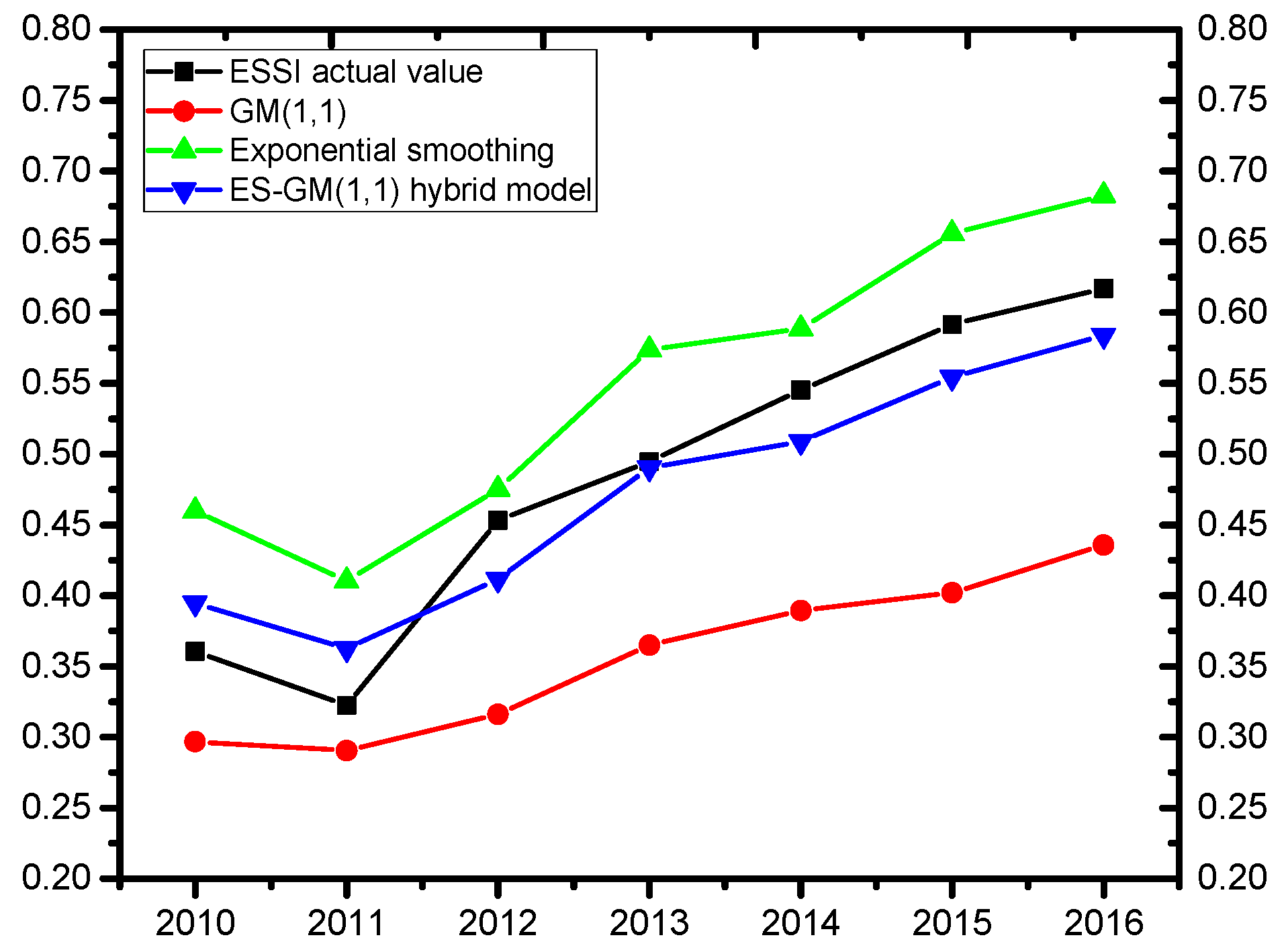 Energies 12 00236 g003