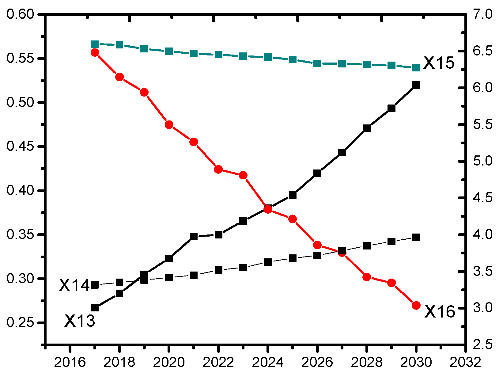 Energies 12 00236 g007