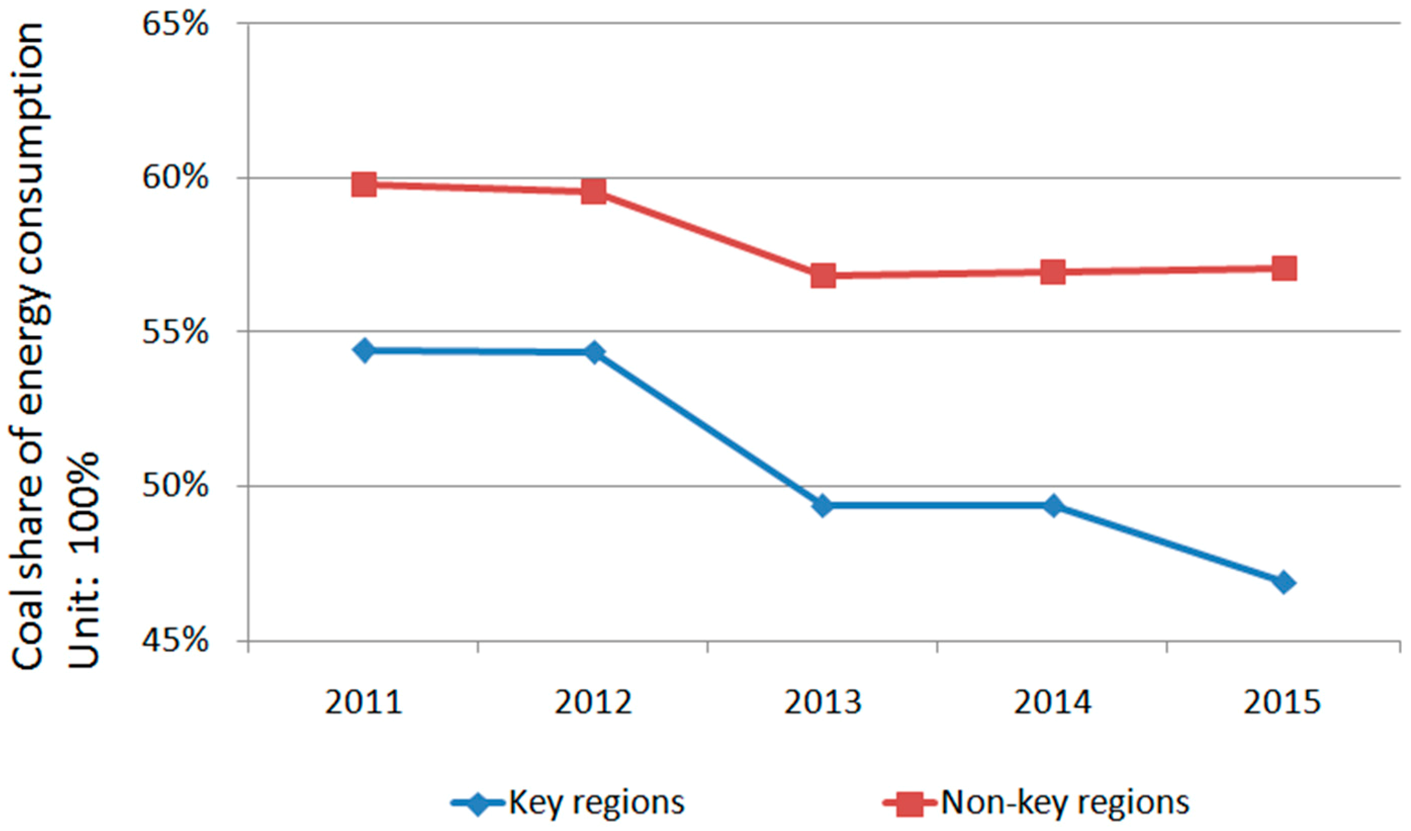Energies 12 00237 g003 Energies 12 00237 g003