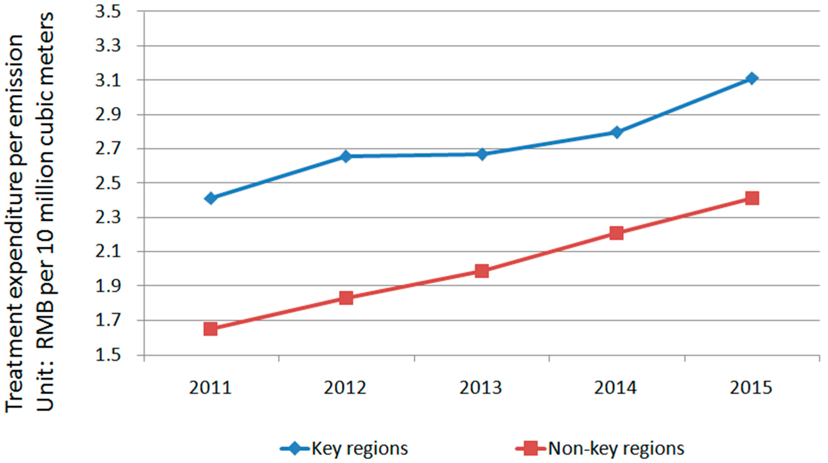 Energies 12 00237 g004 Energies 12 00237 g004
