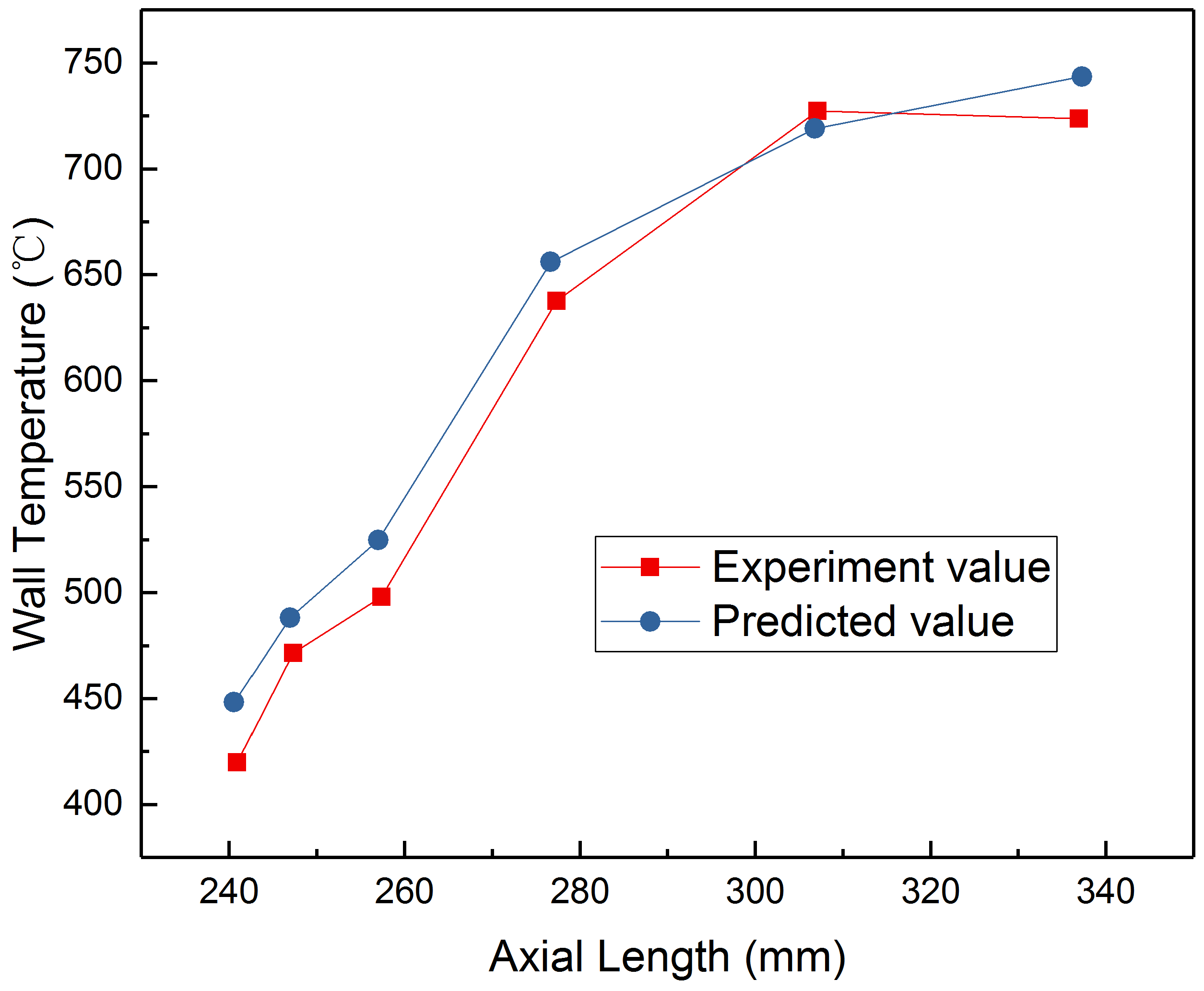 Energies 12 00240 g006 Energies 12 00240 g006