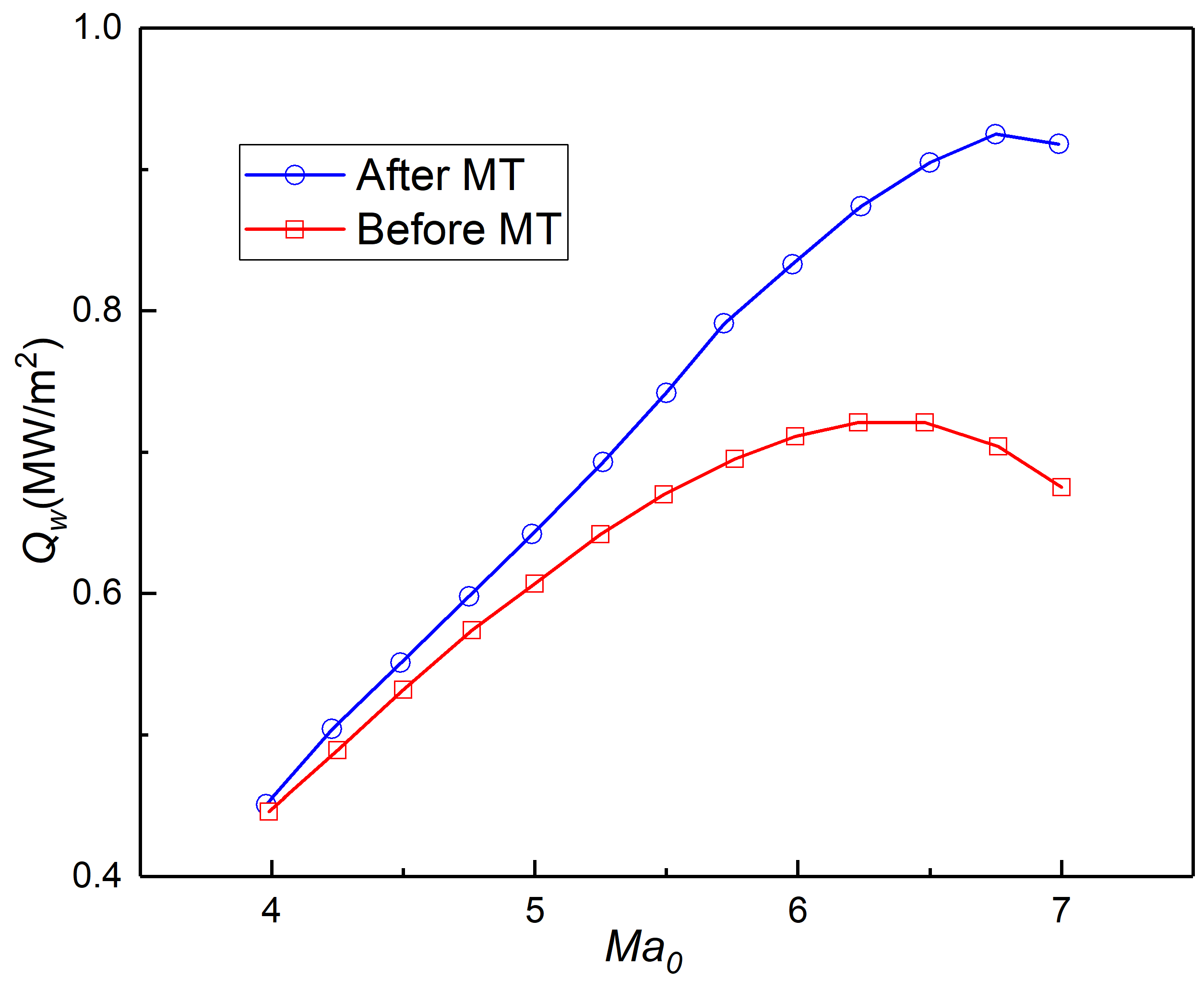 Energies 12 00240 g034 Energies 12 00240 g034