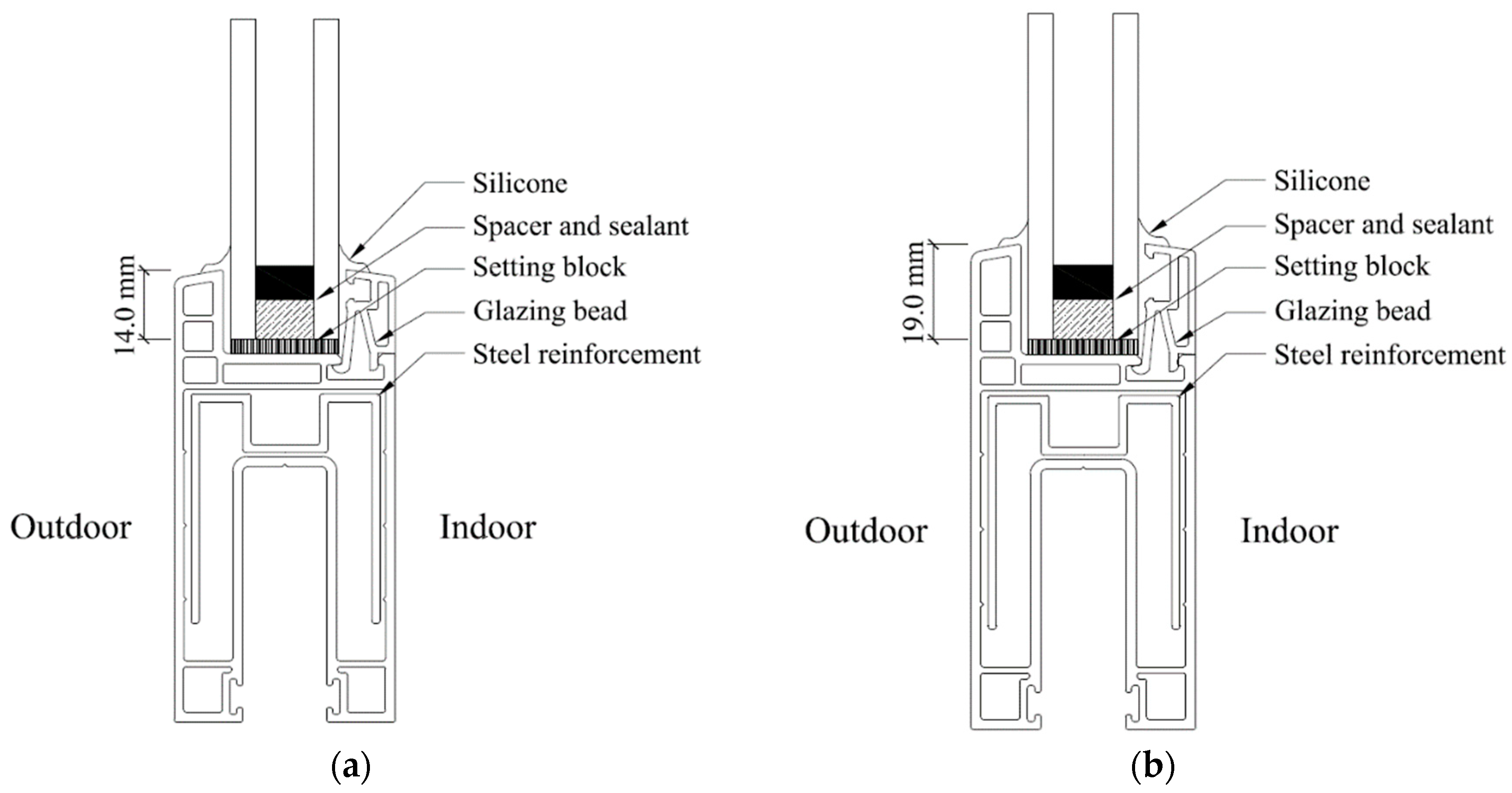 Energies 12 00244 g003