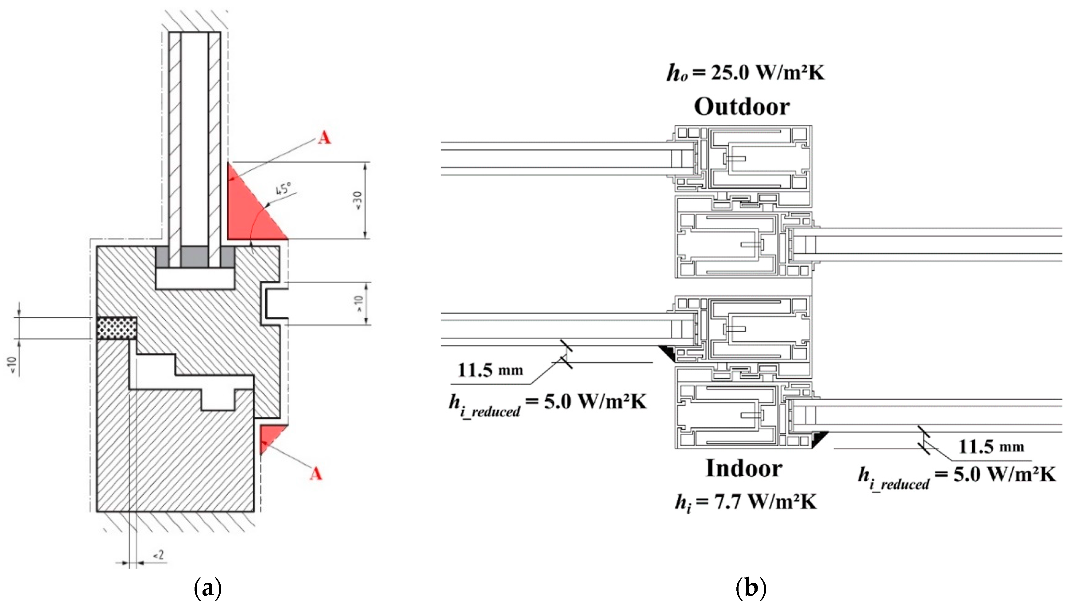 Energies 12 00244 g008