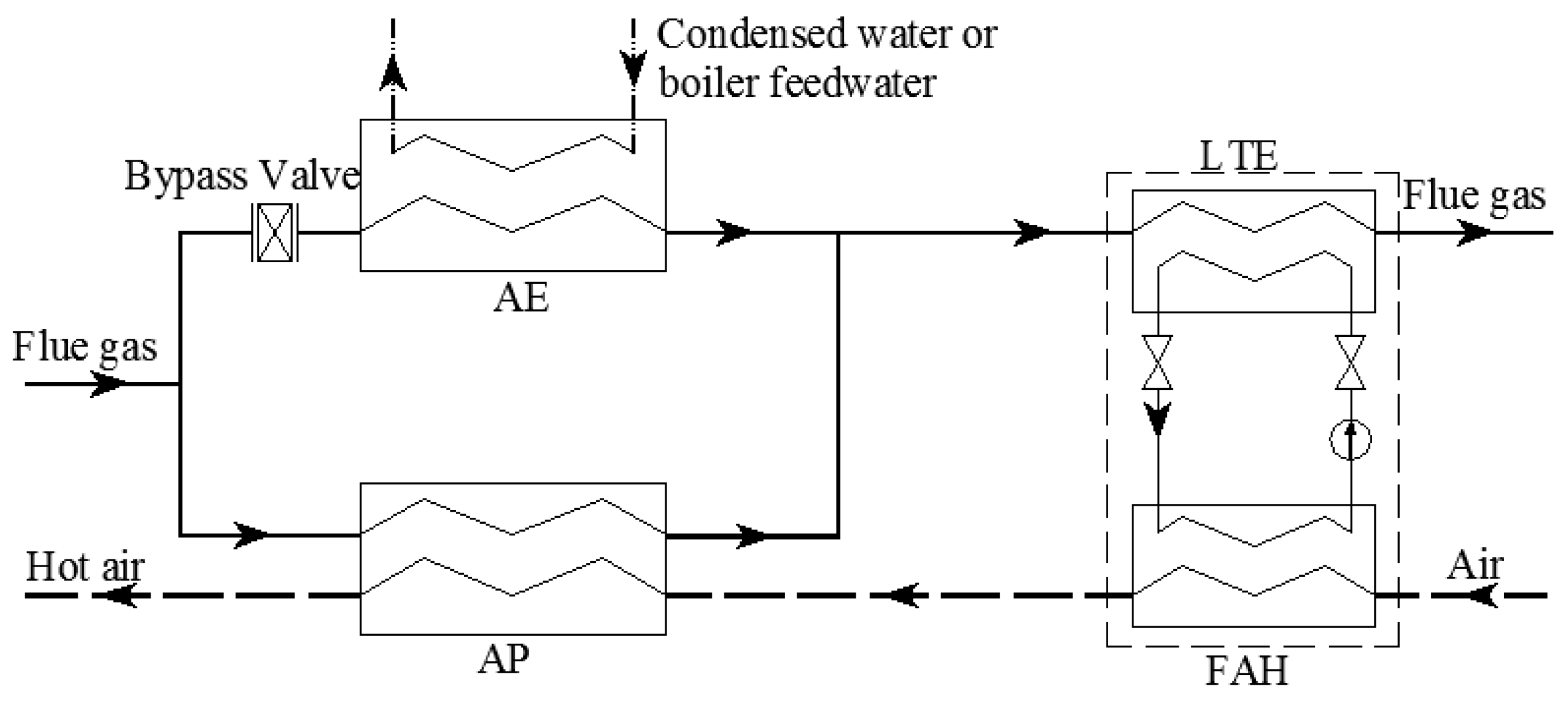 Energies 12 00248 g001