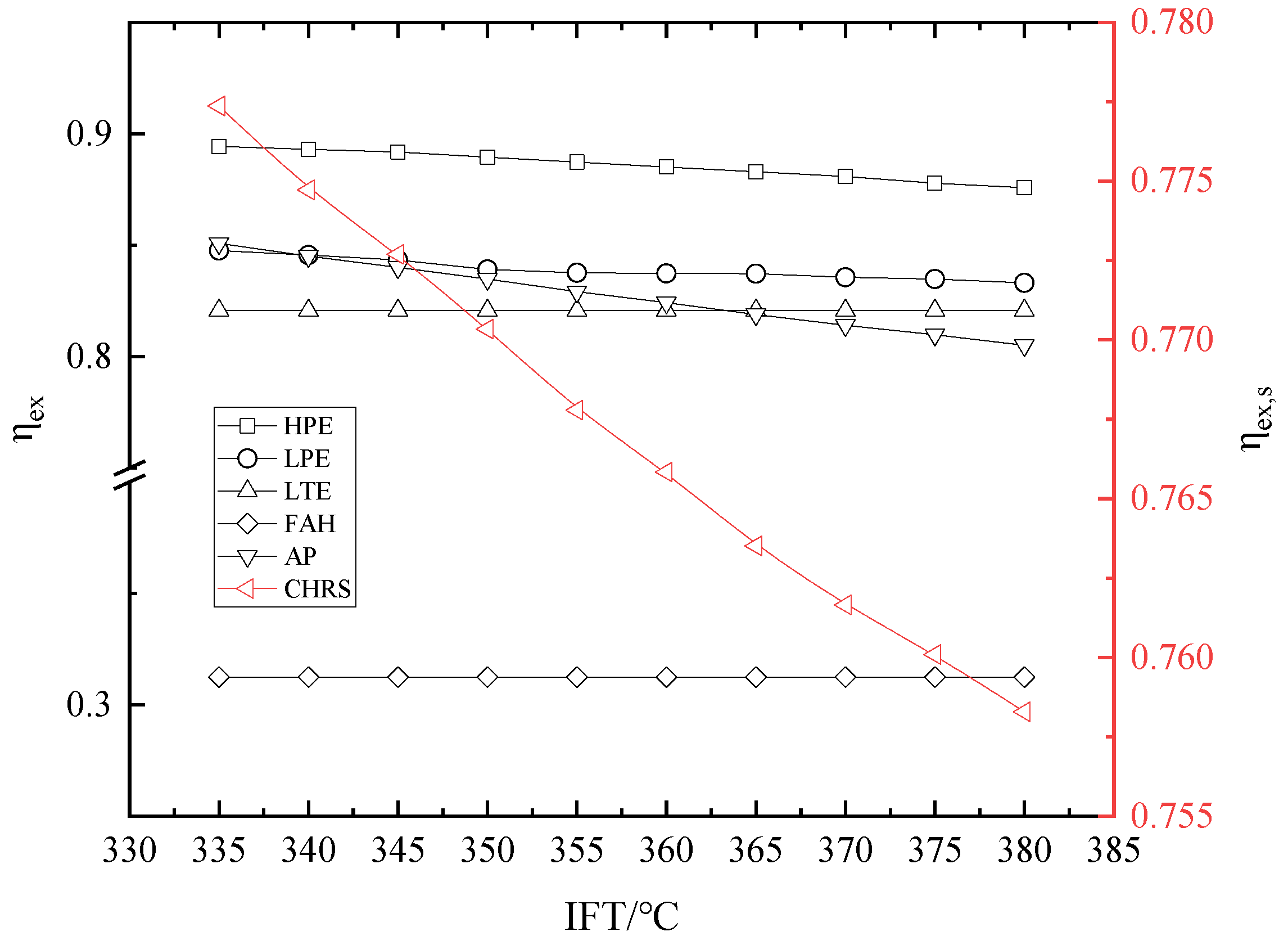Energies 12 00248 g006