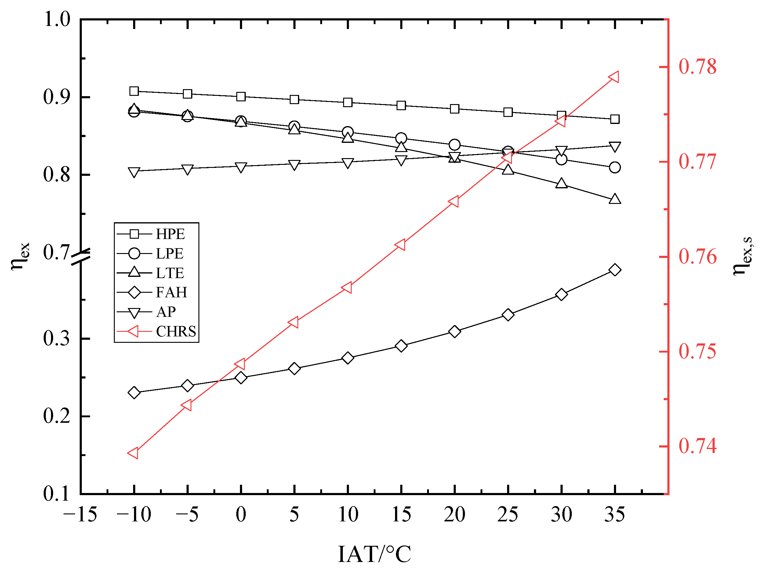 Energies 12 00248 g009