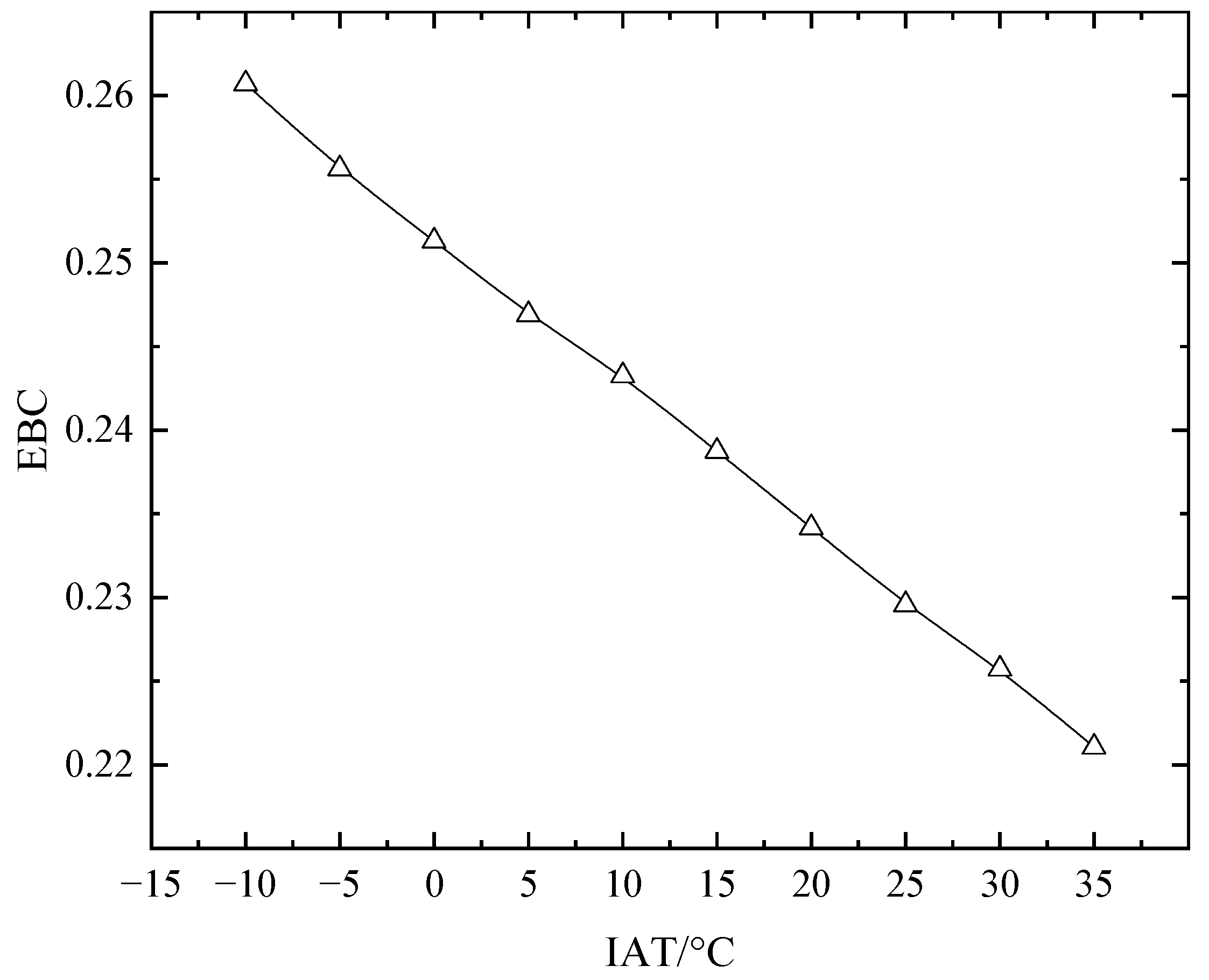 Energies 12 00248 g010