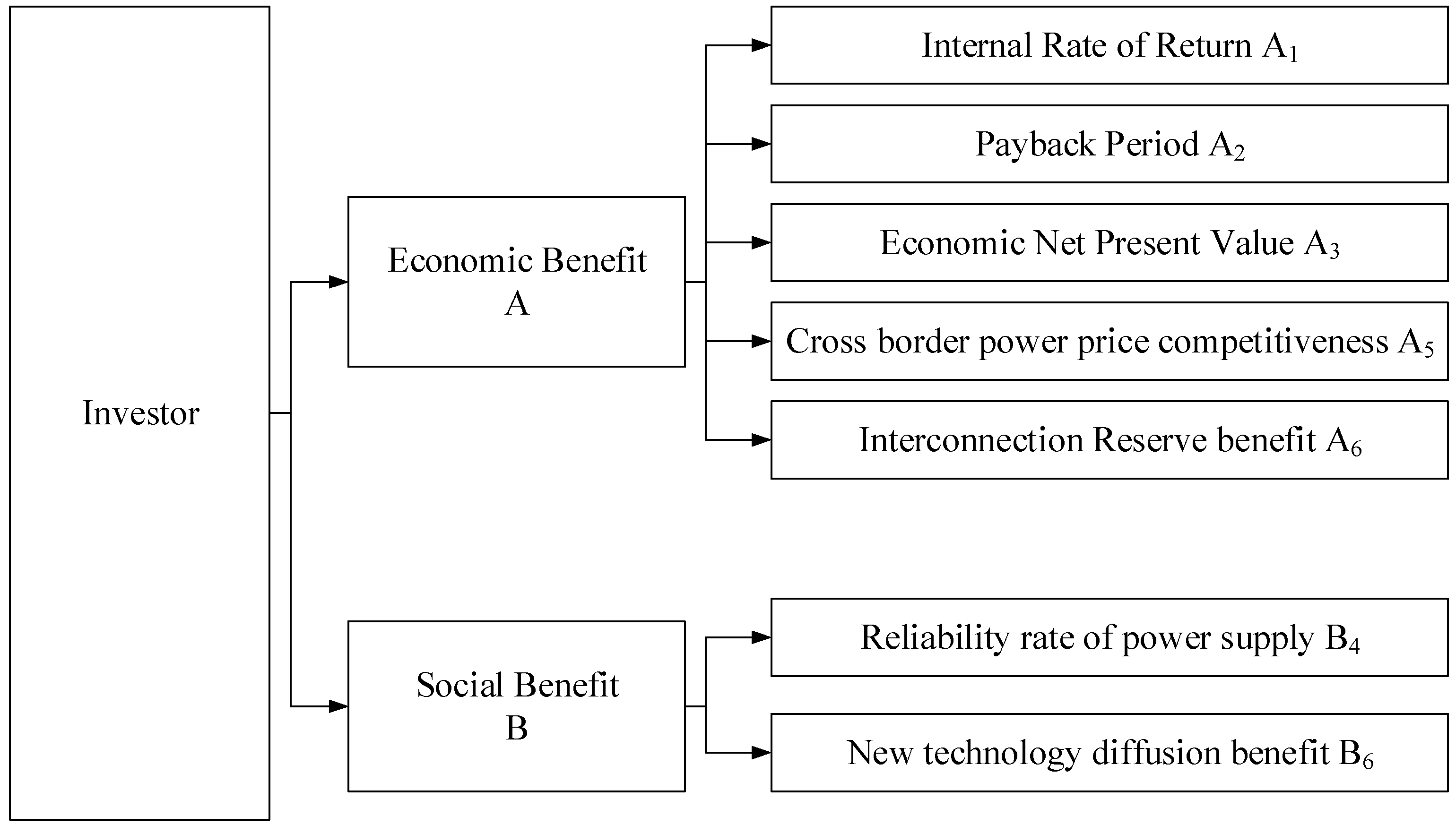 Energies 12 00249 g002 550