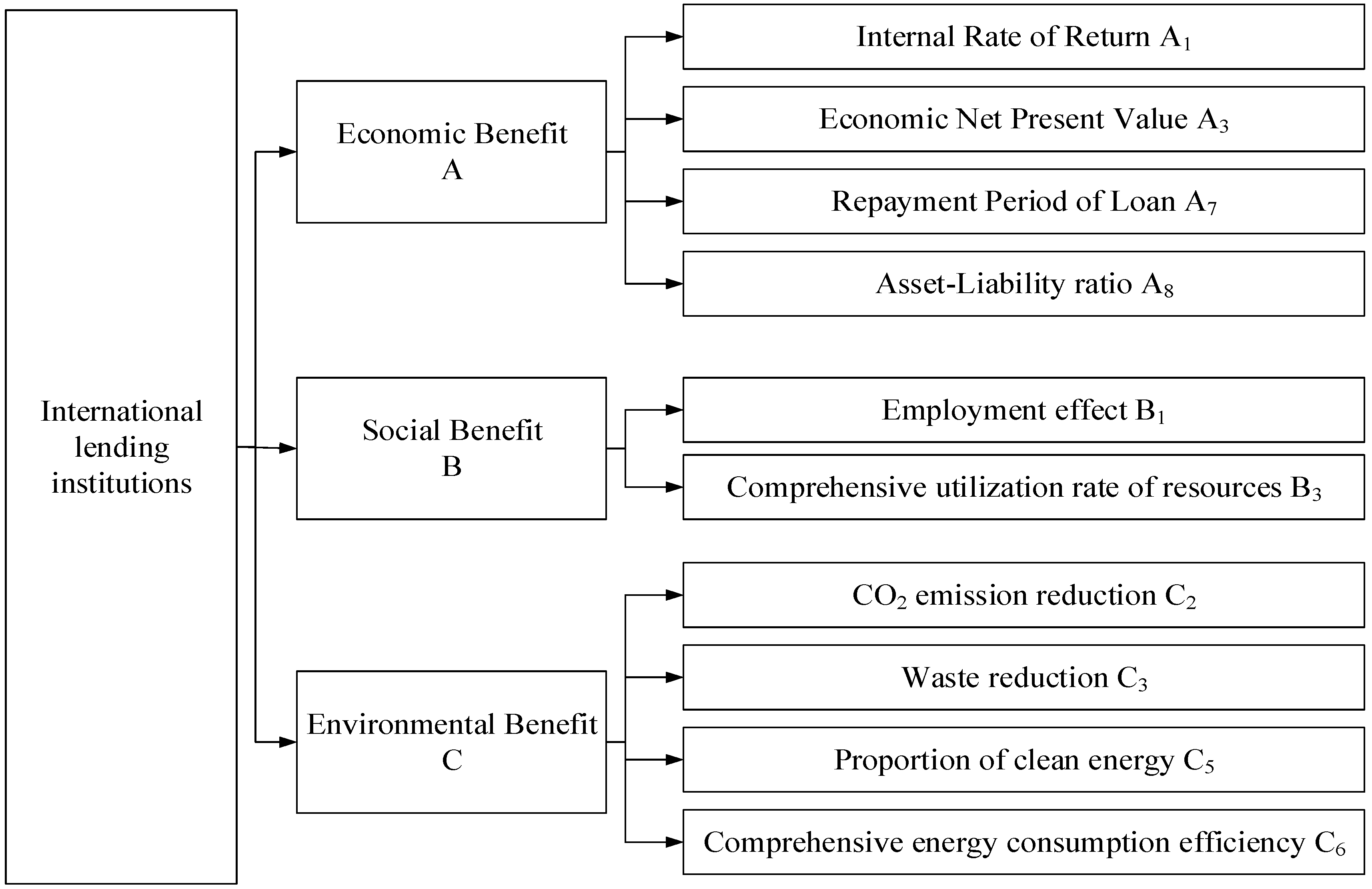 Energies 12 00249 g003 550
