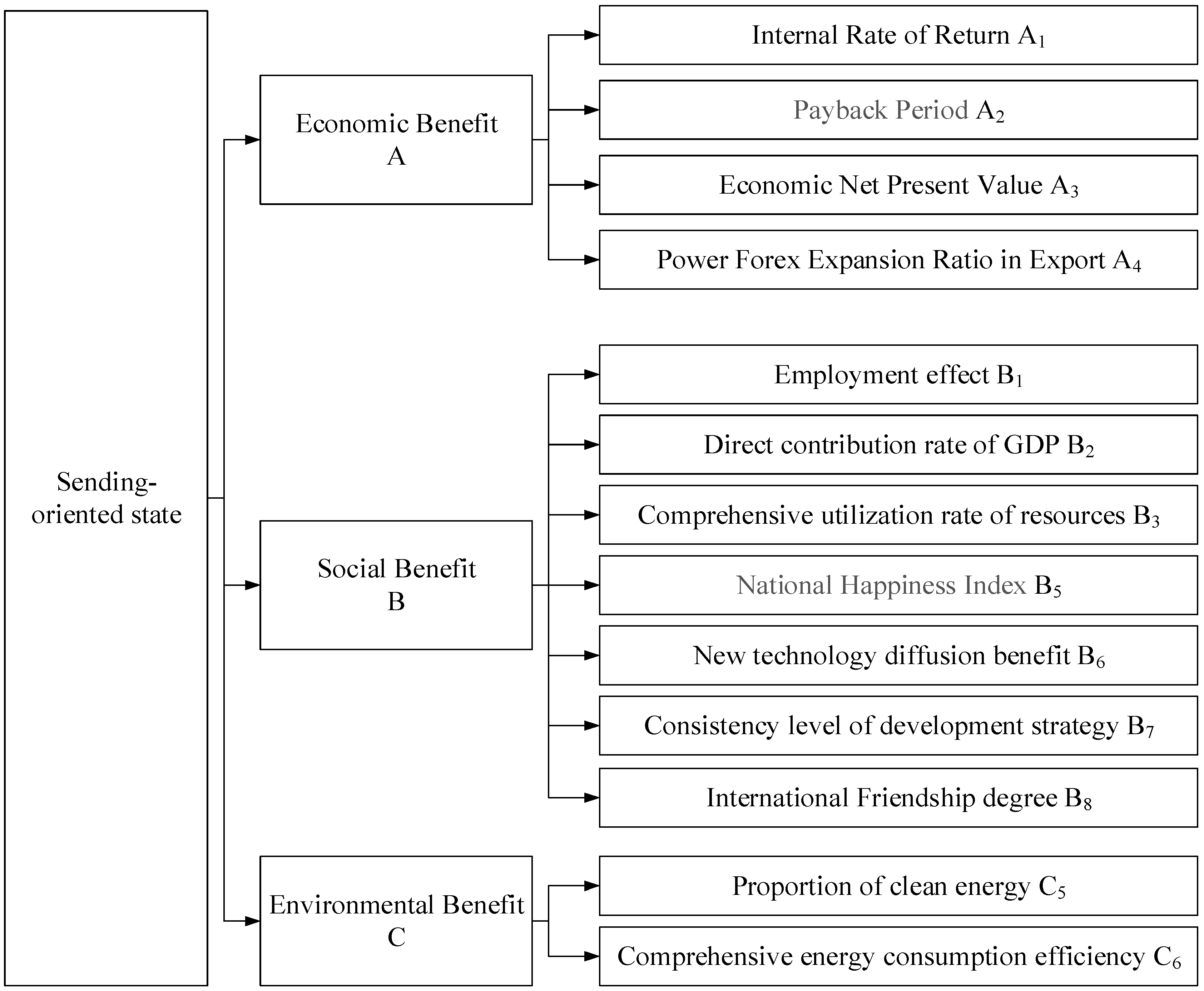 Energies 12 00249 g004 550