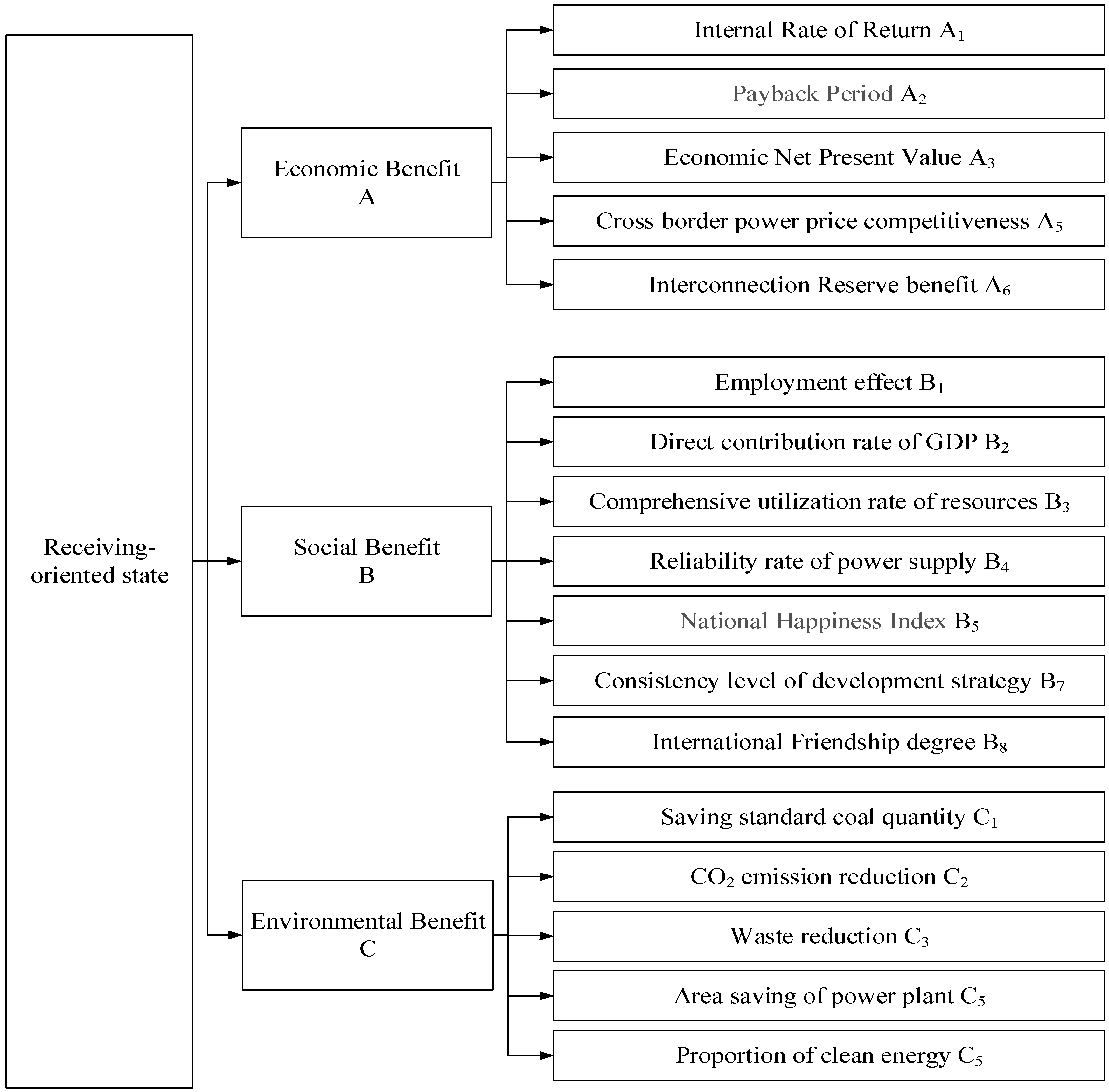 Energies 12 00249 g005 550