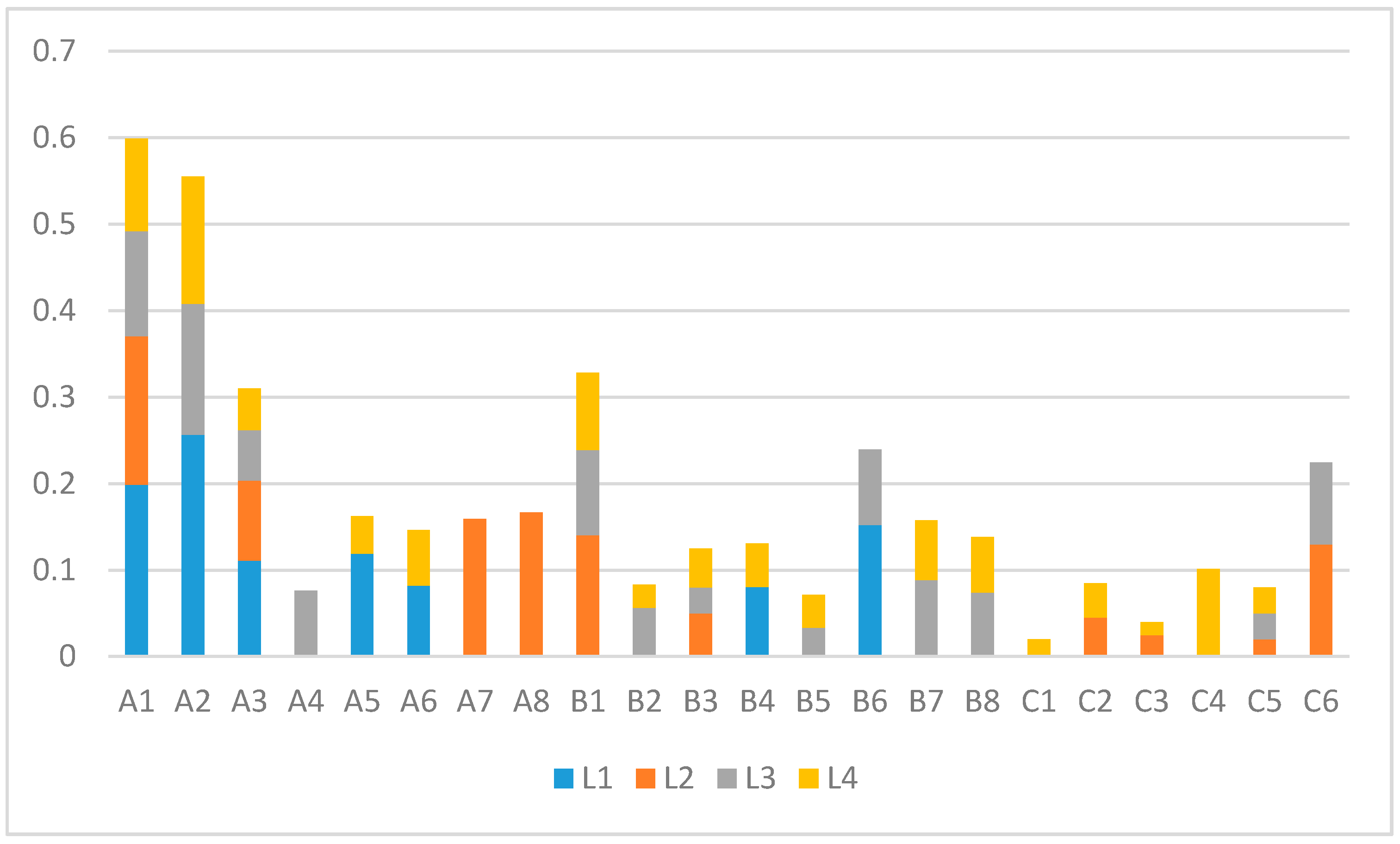 Energies 12 00249 g006 550