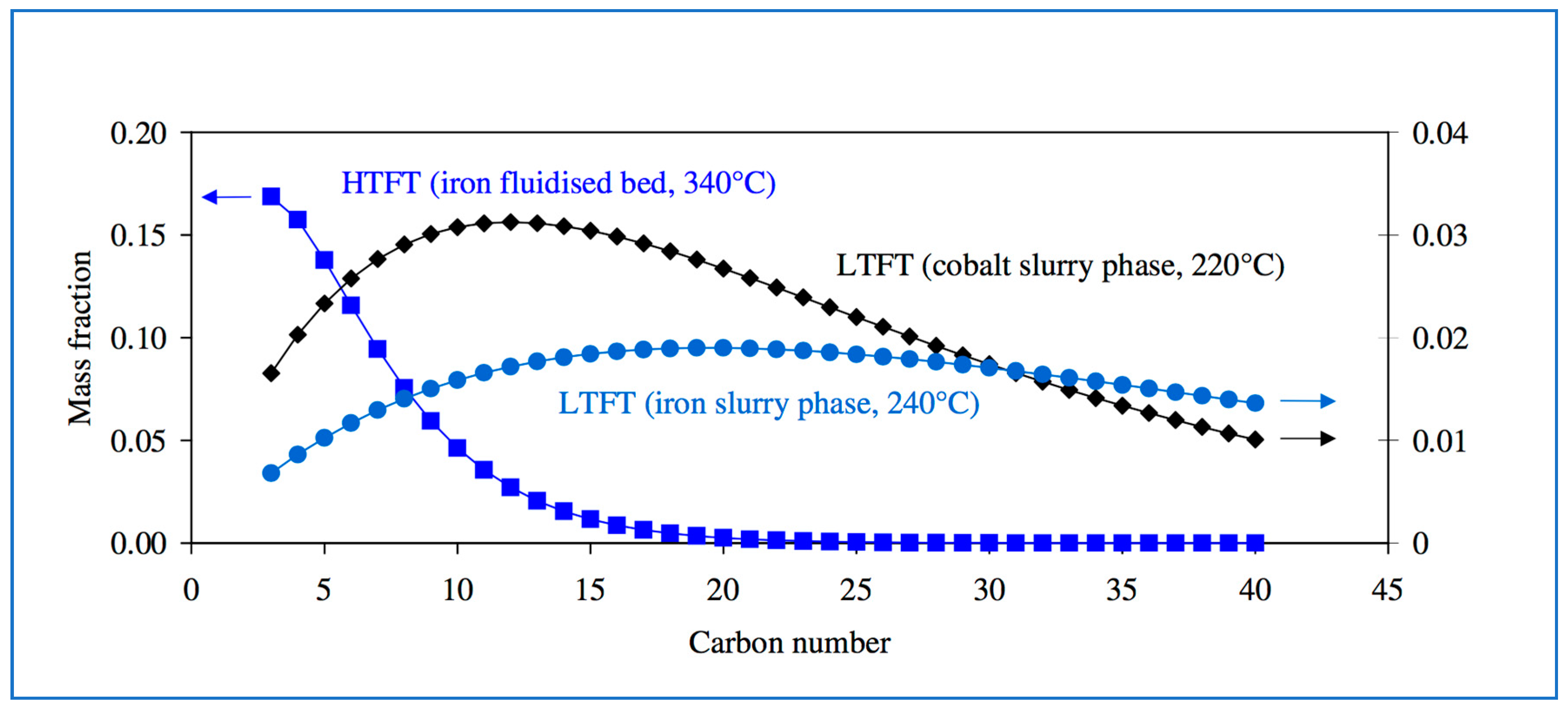 Energies 12 00250 g007 Energies 12 00250 g007