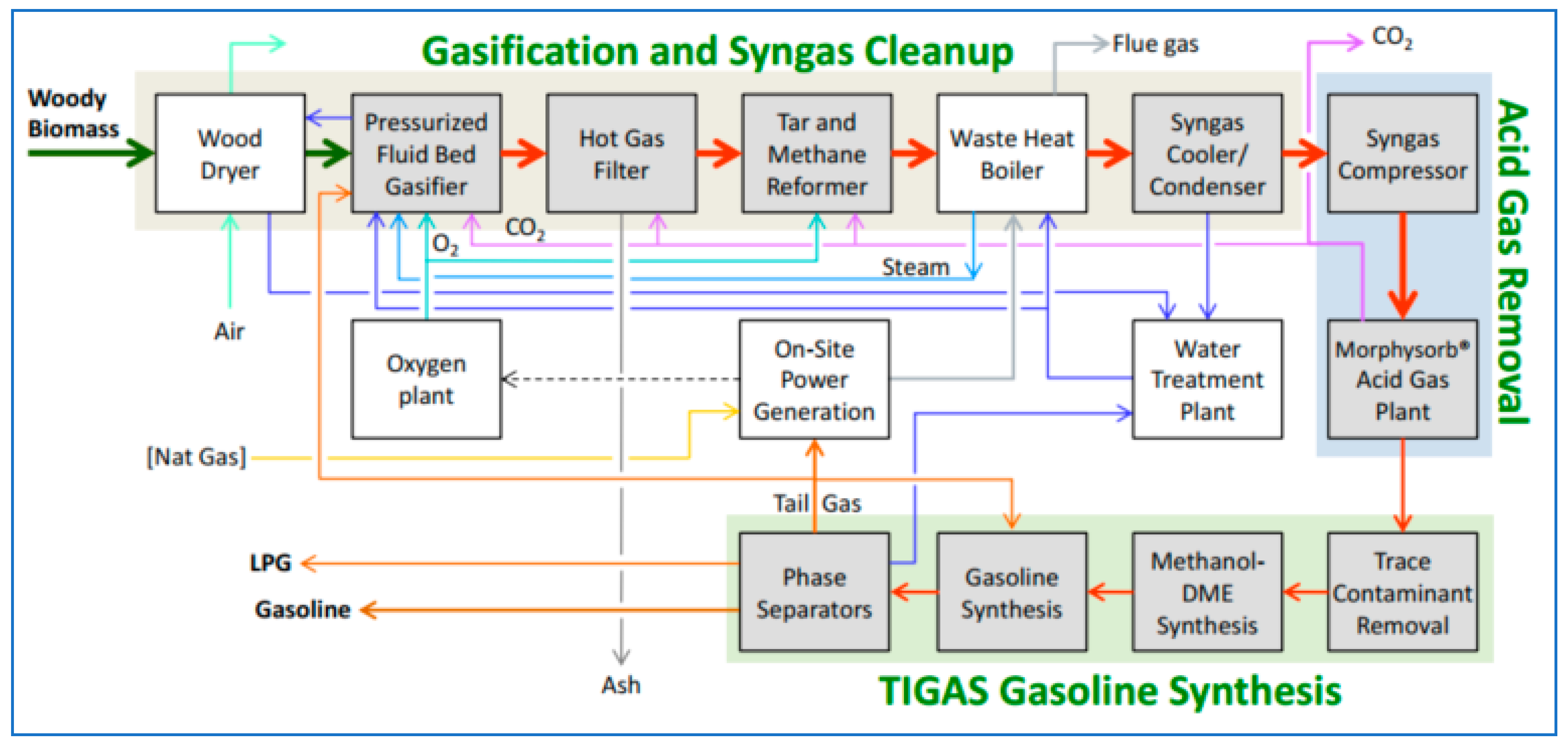 Energies 12 00250 g009 Energies 12 00250 g009