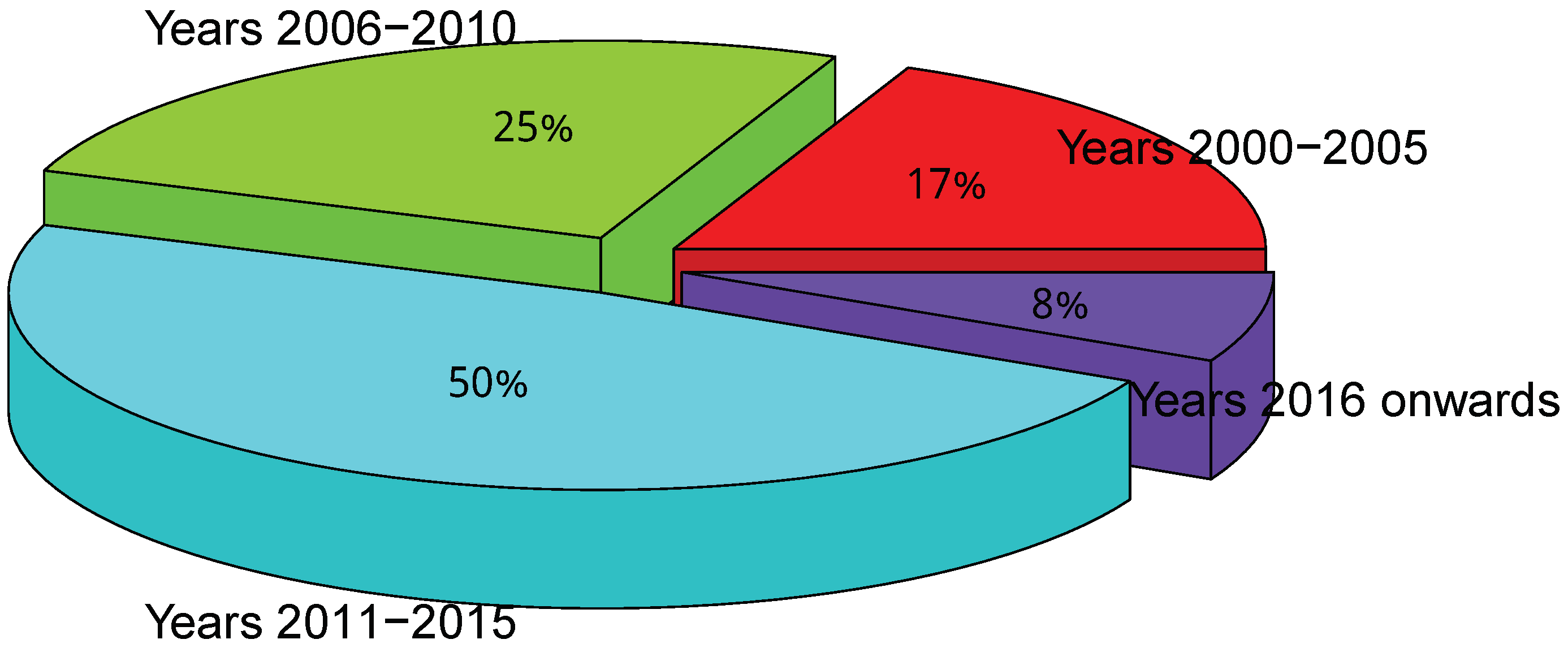 Energies 12 00254 g004 Energies 12 00254 g004