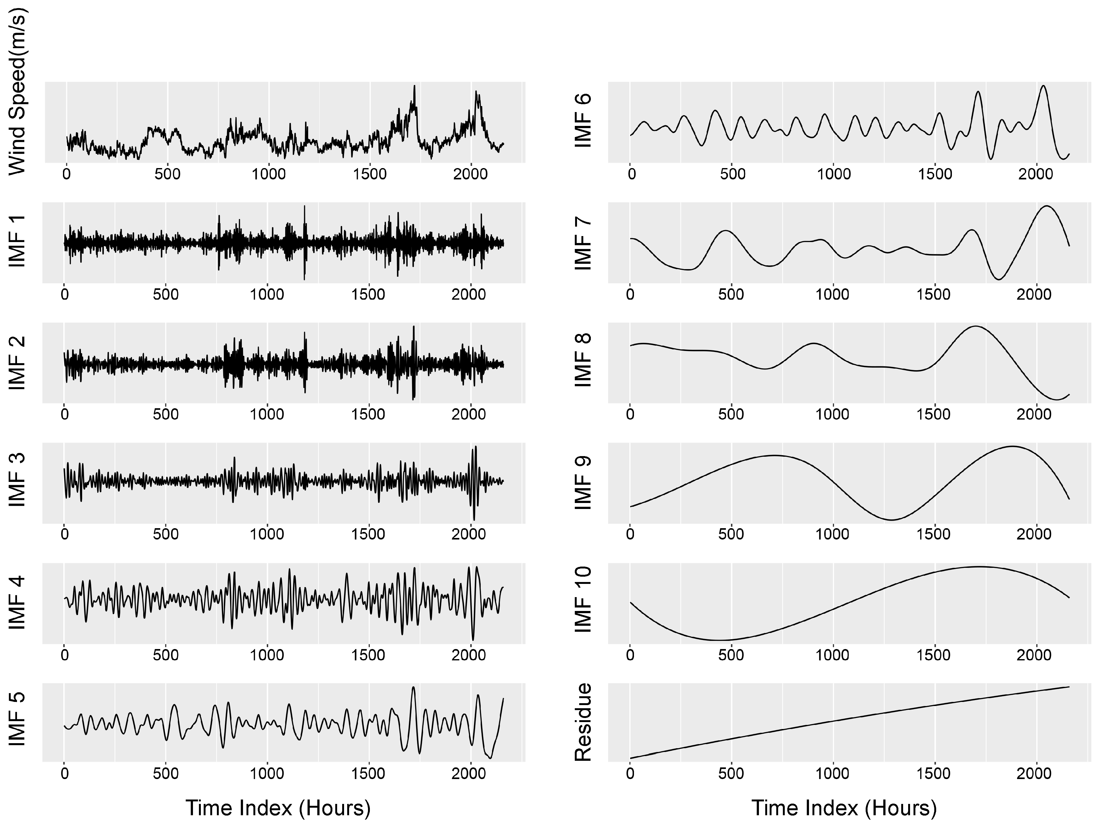 Energies 12 00254 g006 Energies 12 00254 g006