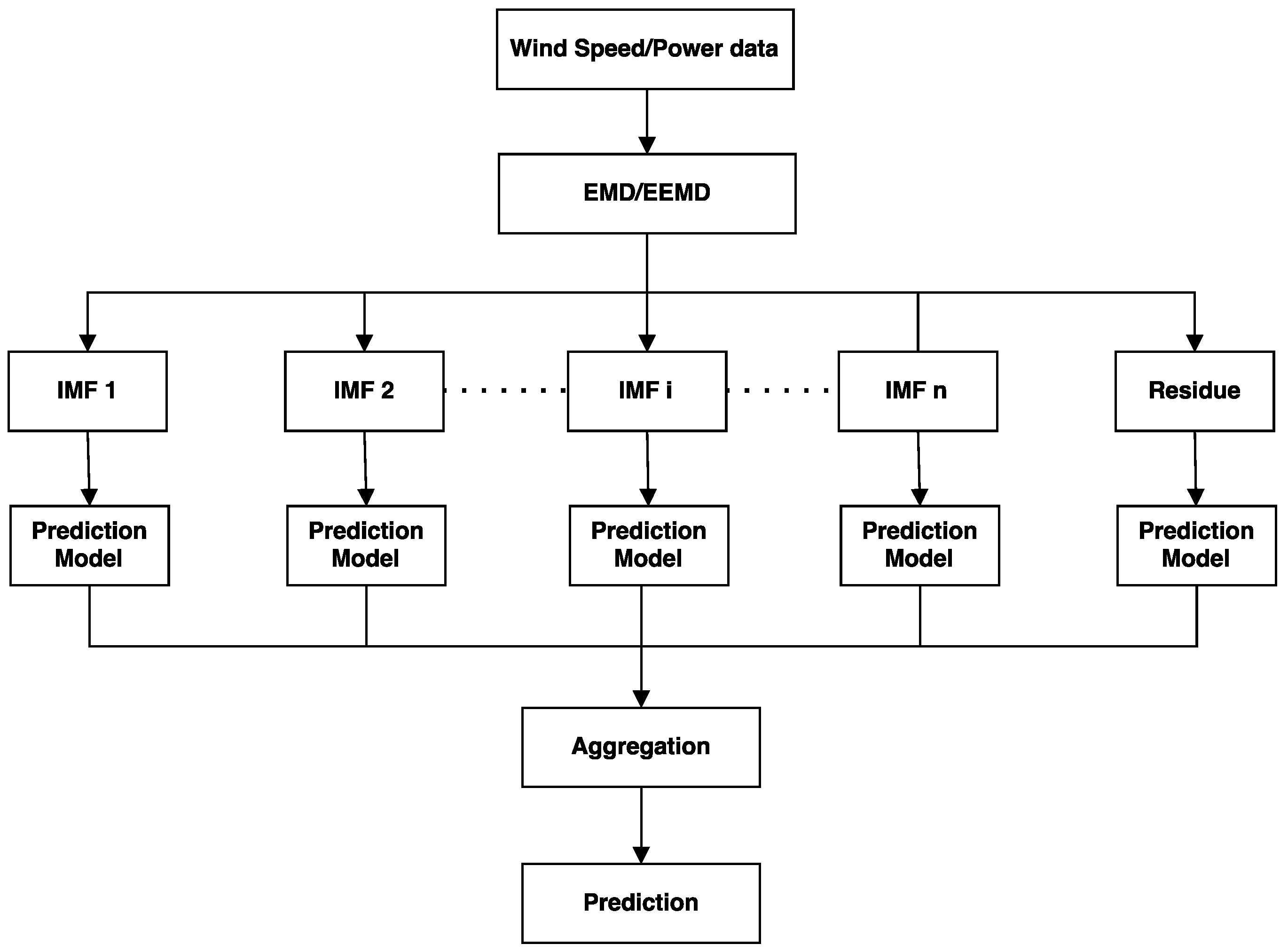 Energies 12 00254 g007 Energies 12 00254 g007