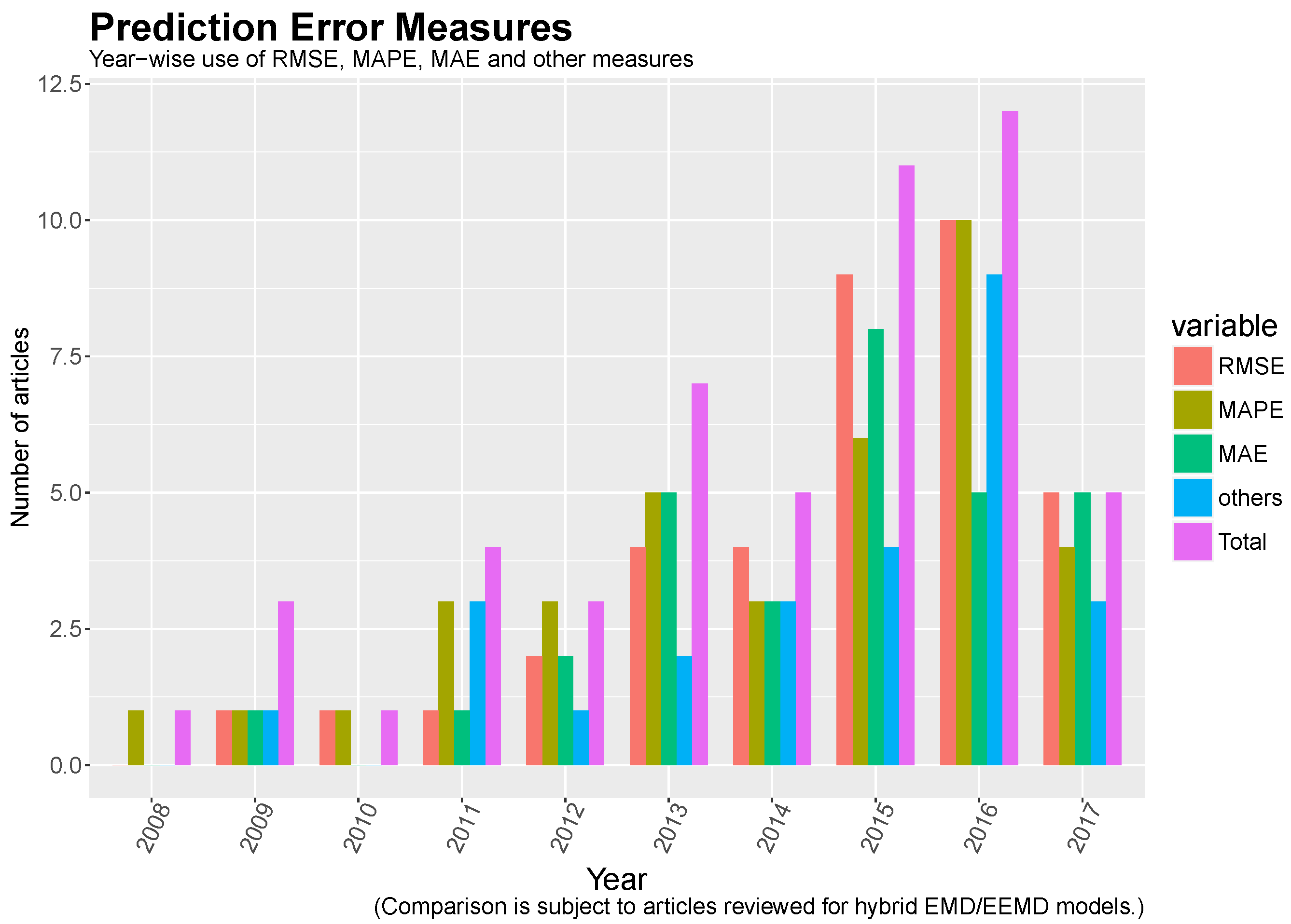 Energies 12 00254 g010 Energies 12 00254 g010