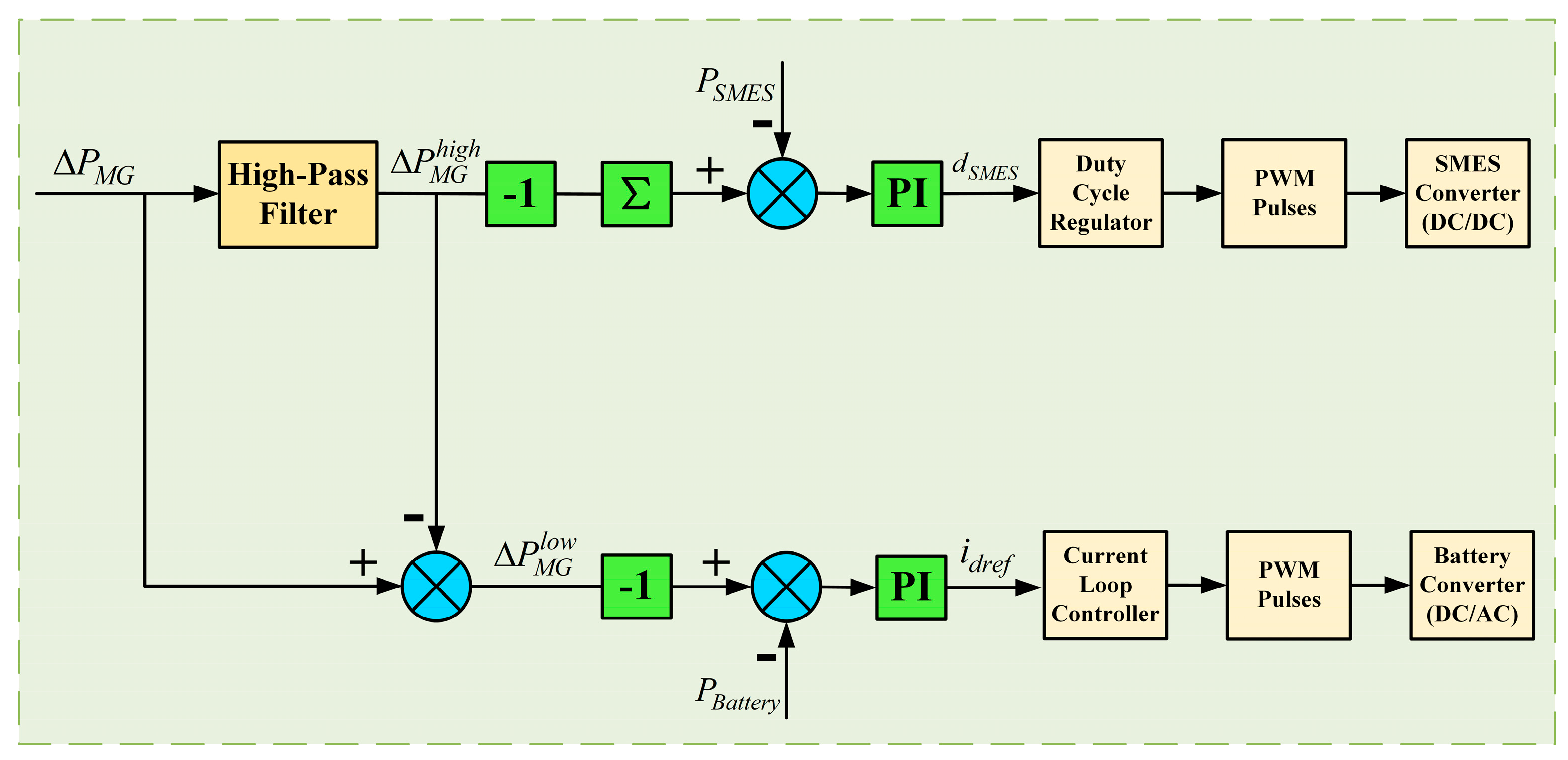 Energies 12 00255 g003