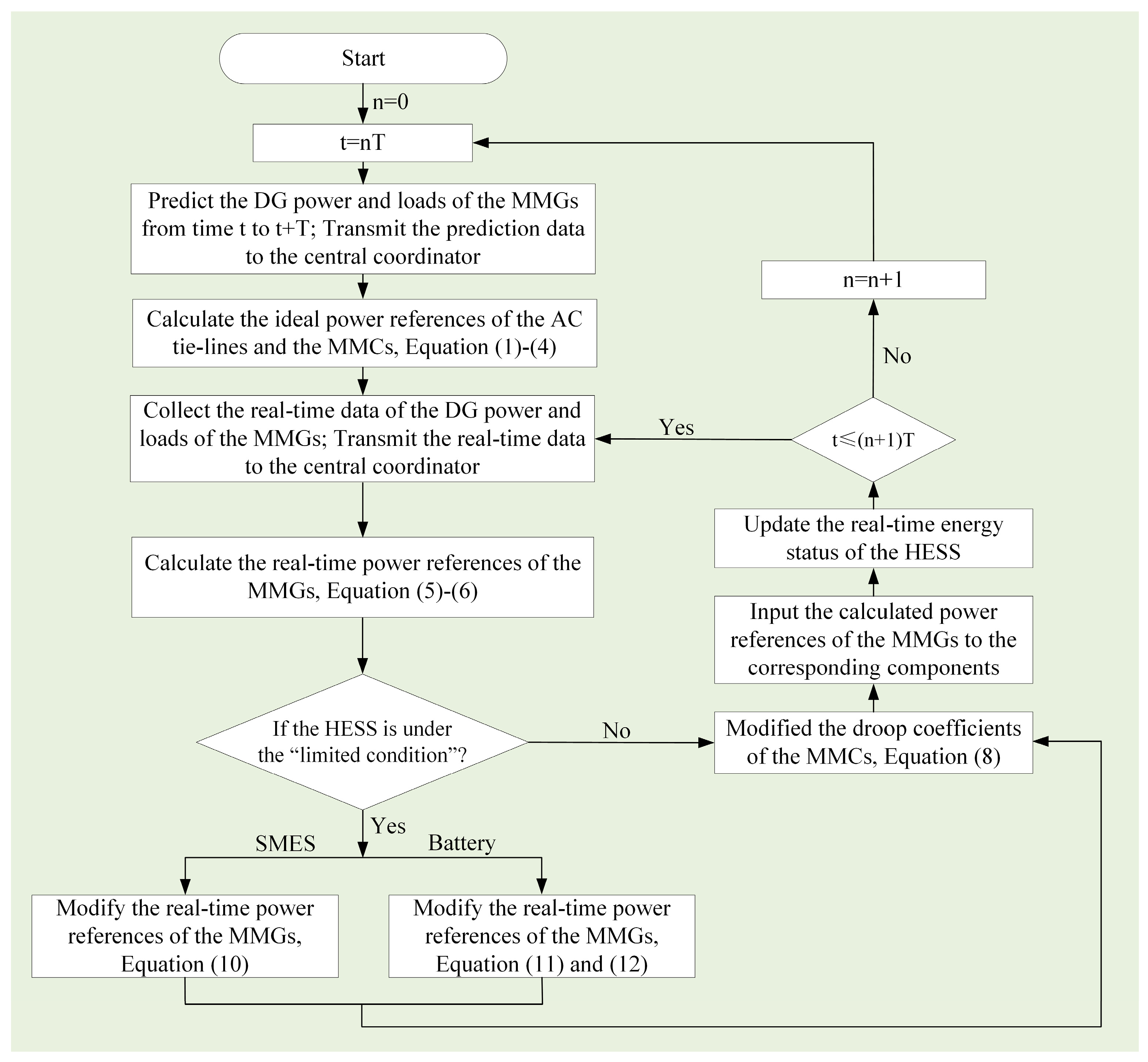 Energies 12 00255 g005