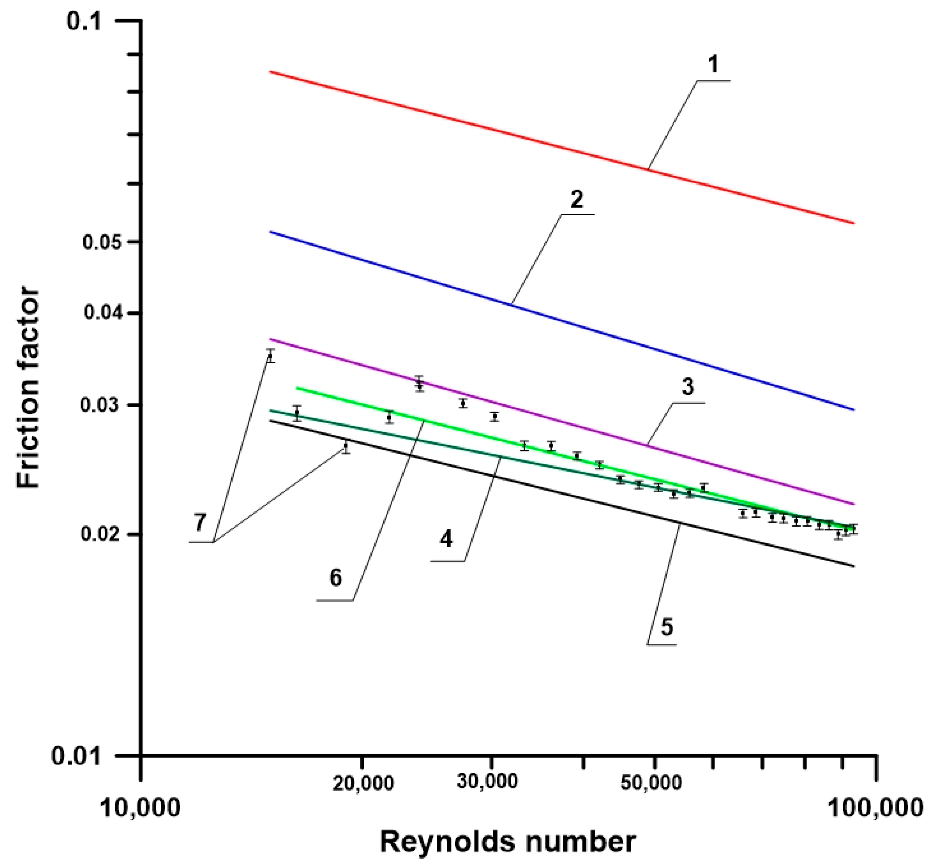 Energies 12 00257 g010 550