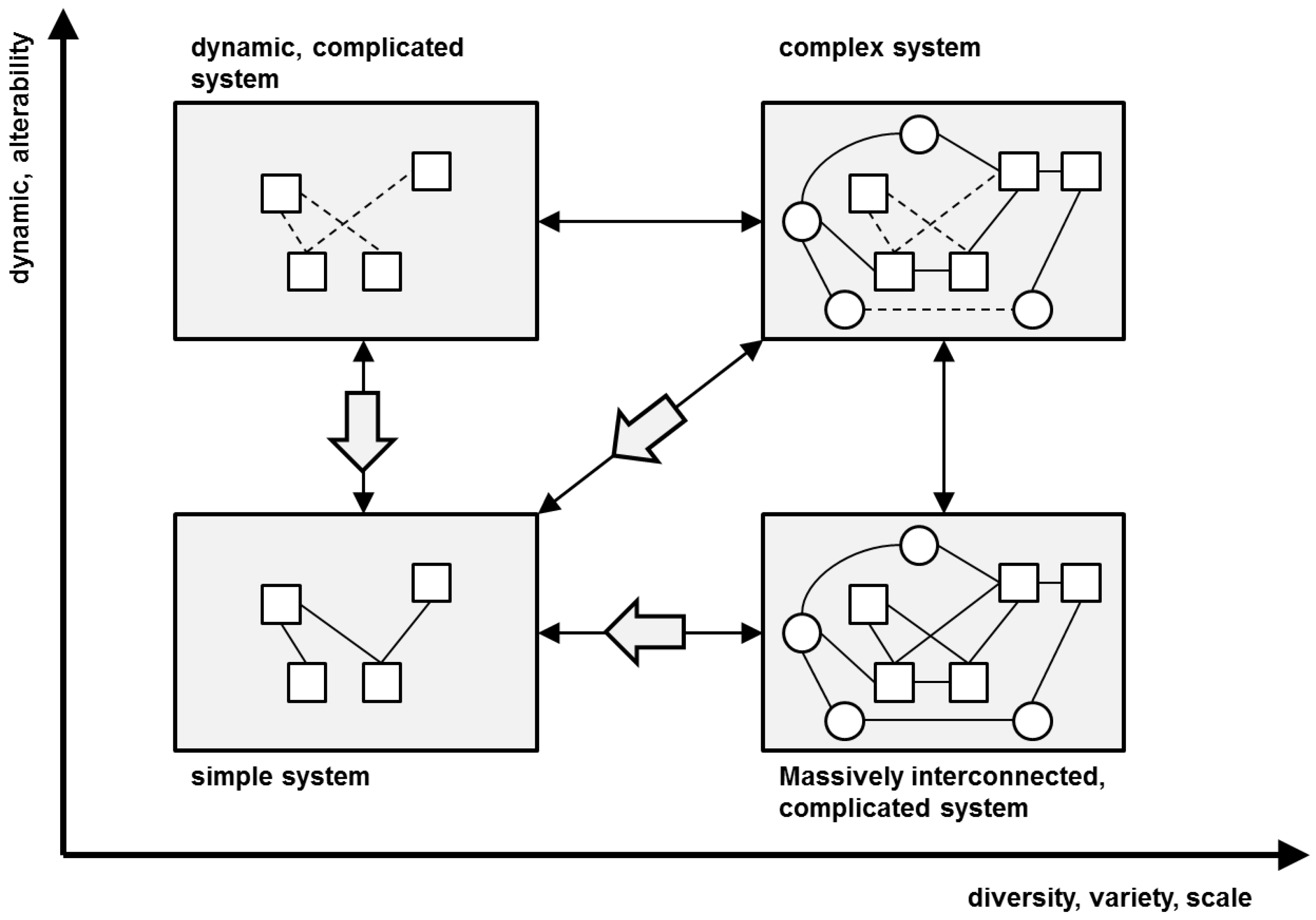 grid organization in architecture