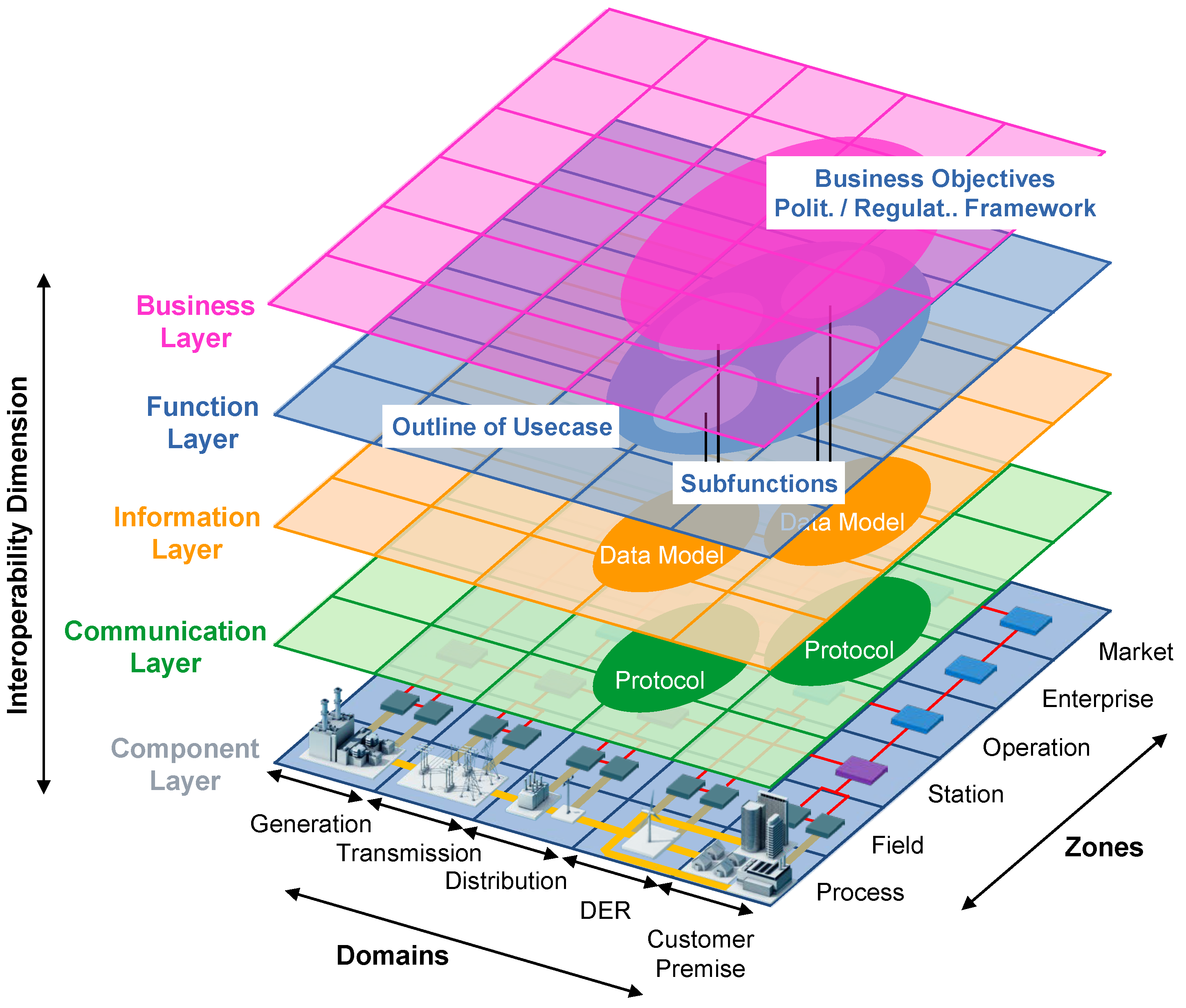 grid organization in architecture